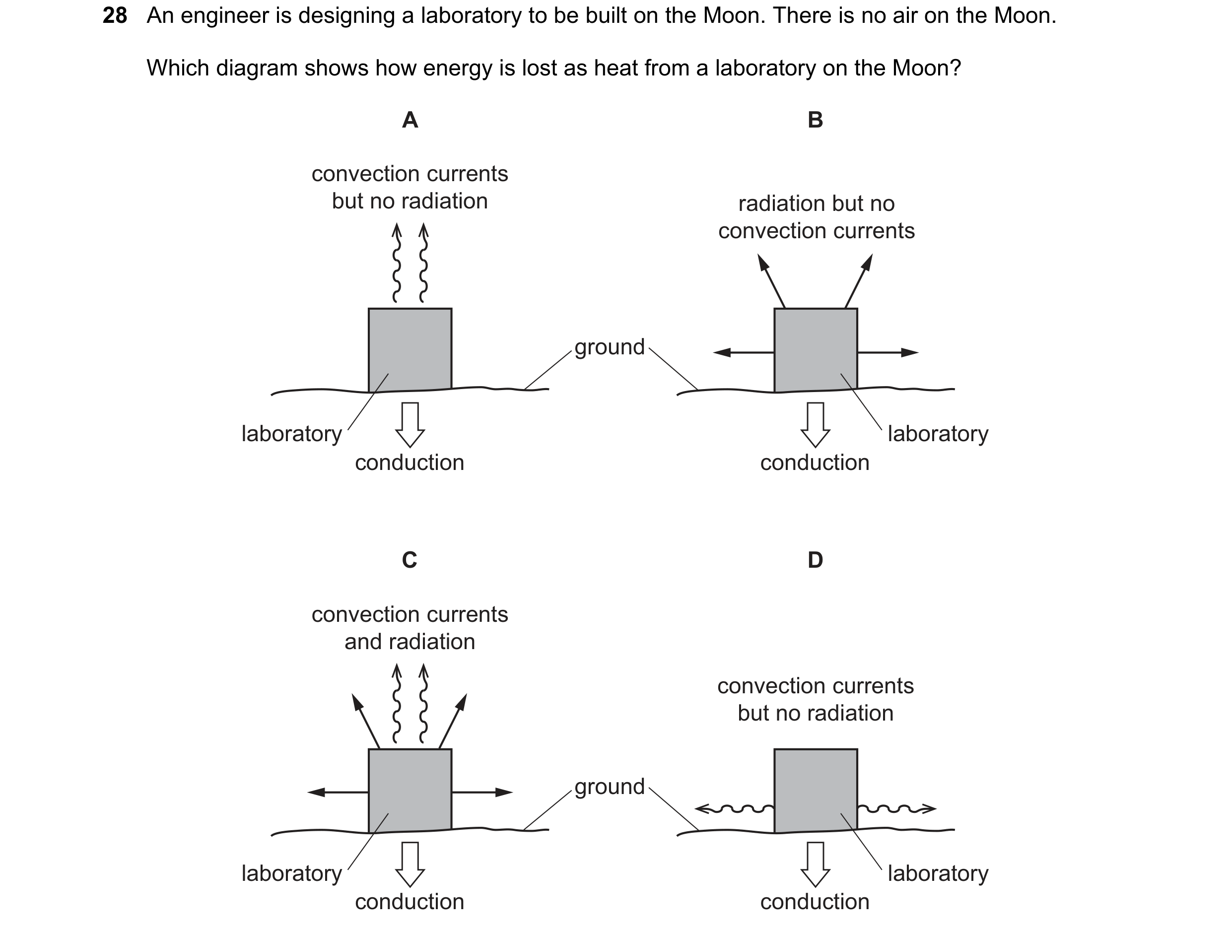 Question 18: An engineer is designing a laboratory to be built on the Moon. There is no air on the Moon. Which diagram shows how energy is lost as heat …