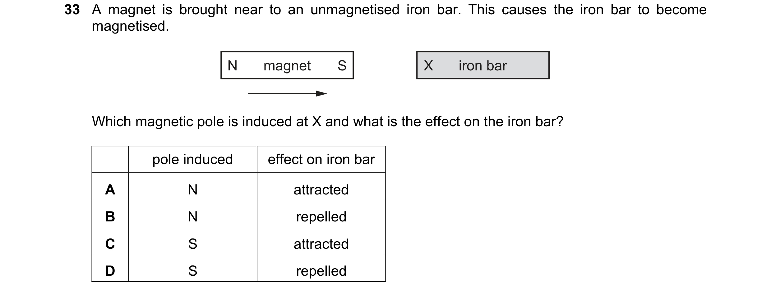 Question 28: A magnet is brought near to an unmagnetised iron bar. This causes the iron bar to become magnetised. N magnet S X iron bar Which magnetic p…