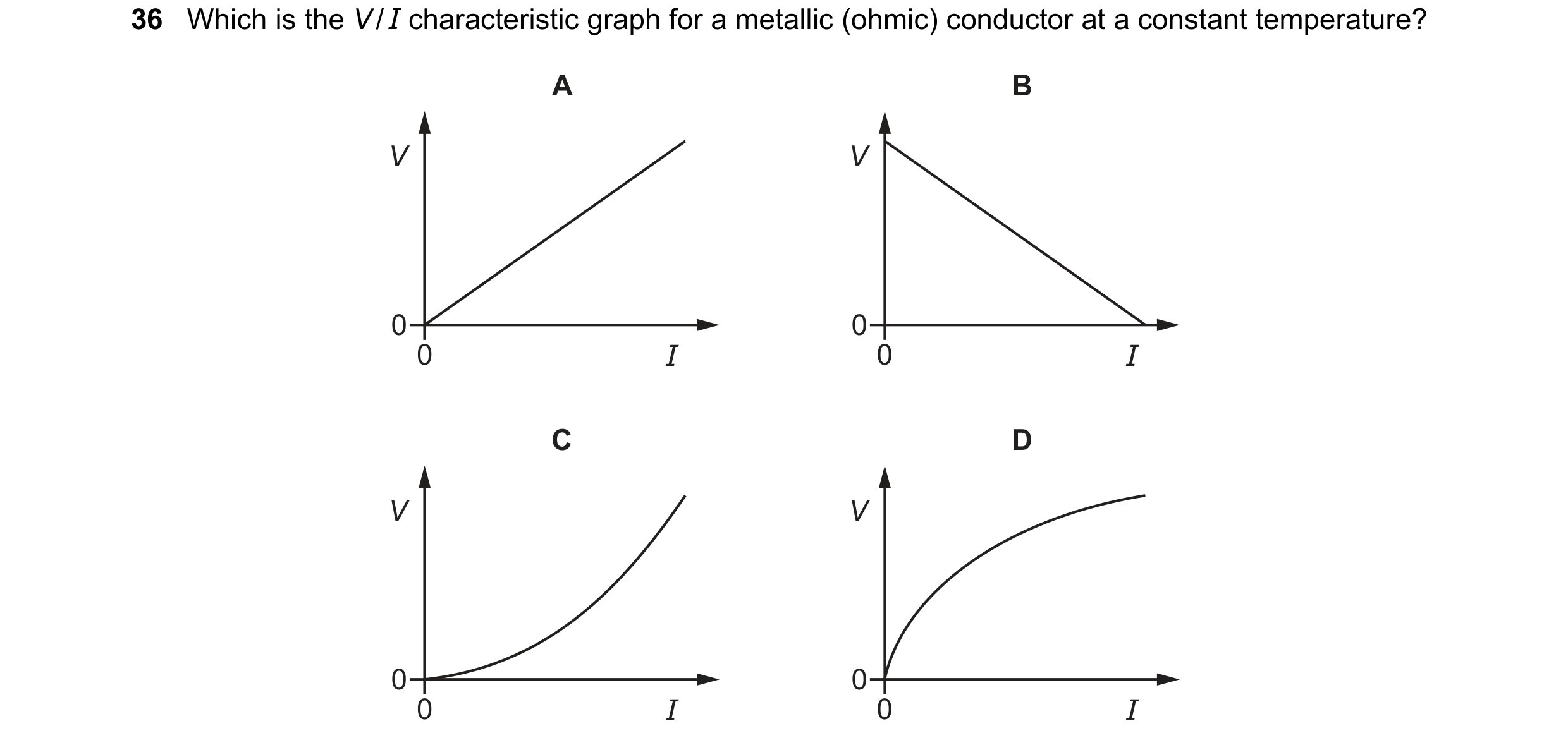 Question 29: Which is the V / I characteristic graph for a metallic (ohmic) conductor at a constant temperature? A B V V 0 0 0 I 0 I C D V V 0 0 0 I 0 I