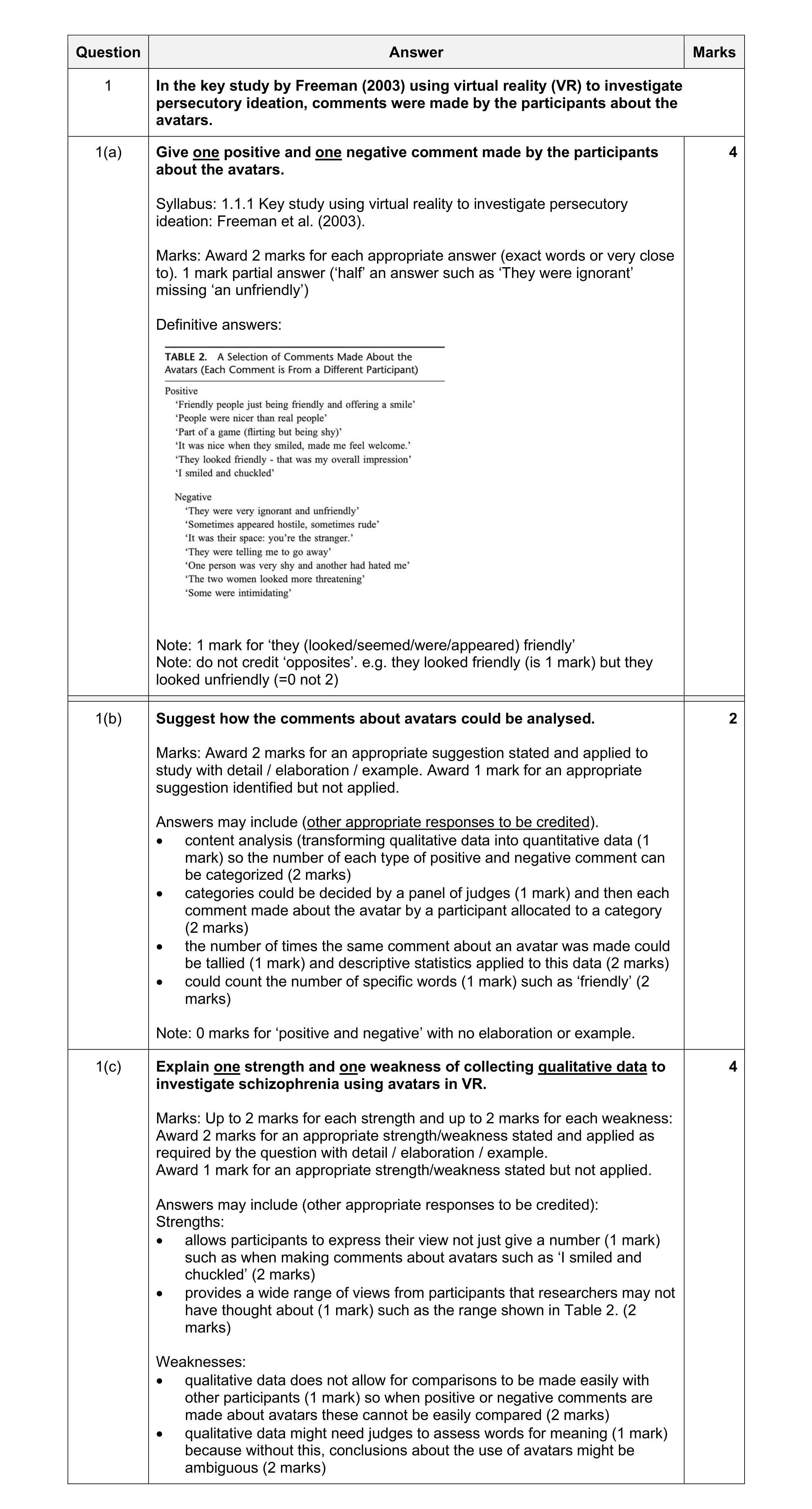 Mark scheme for question 31