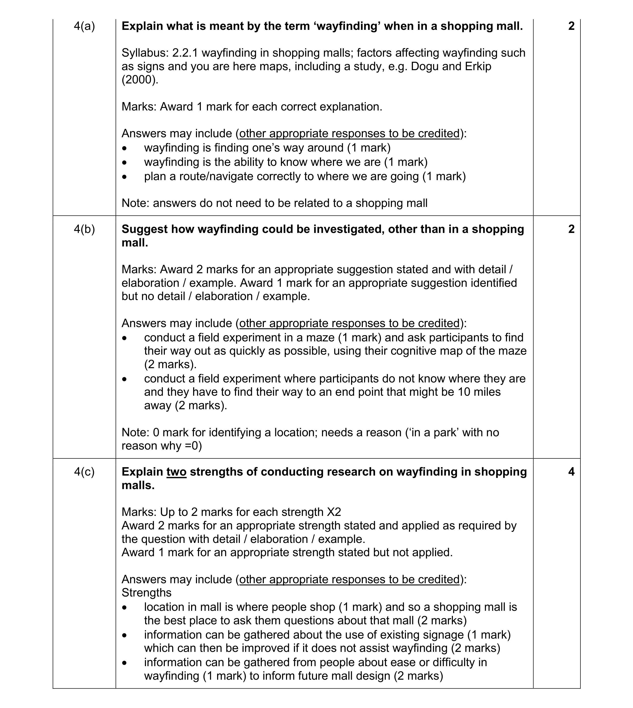 Mark scheme for question 39