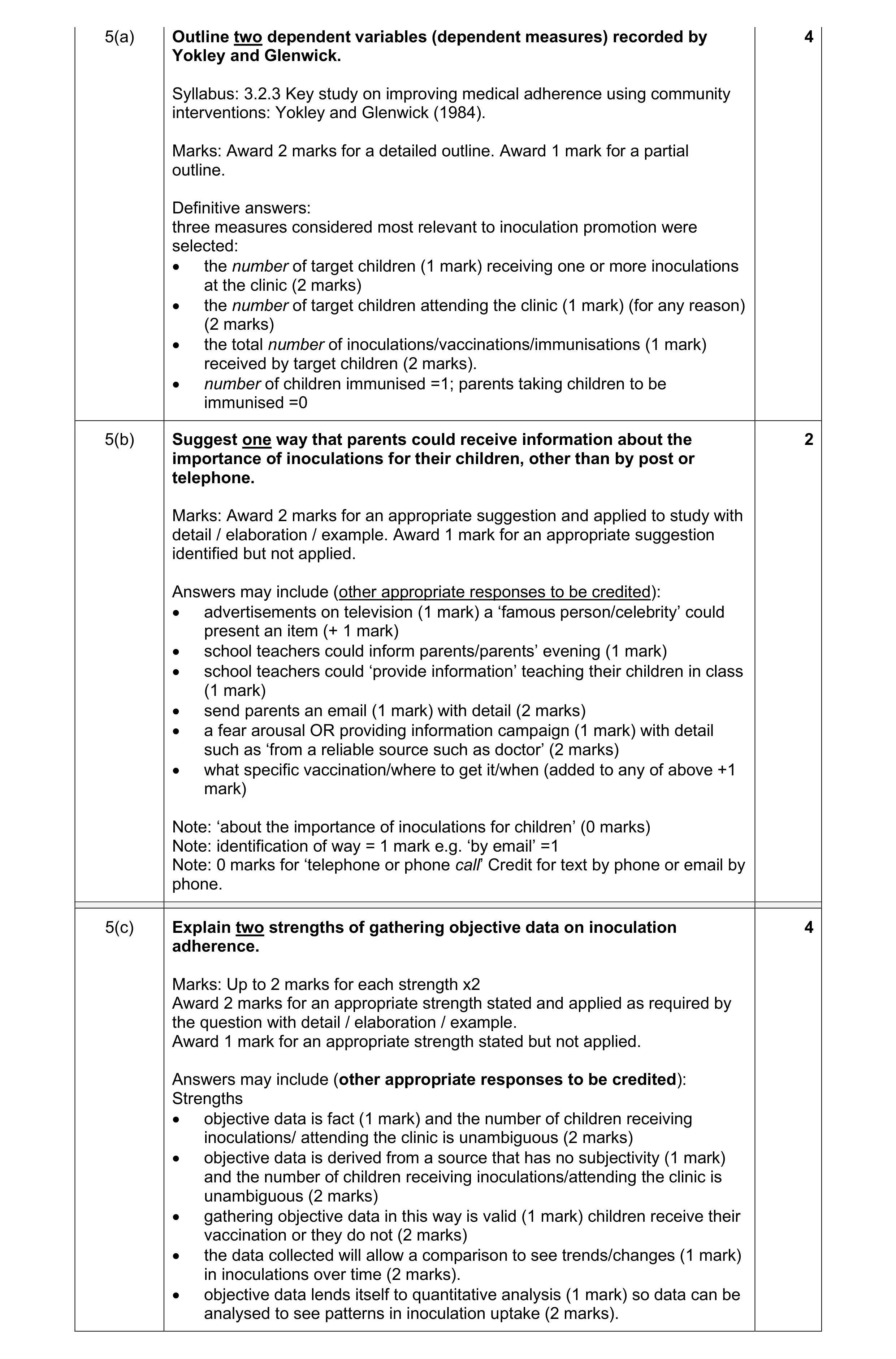 Mark scheme for question 28
