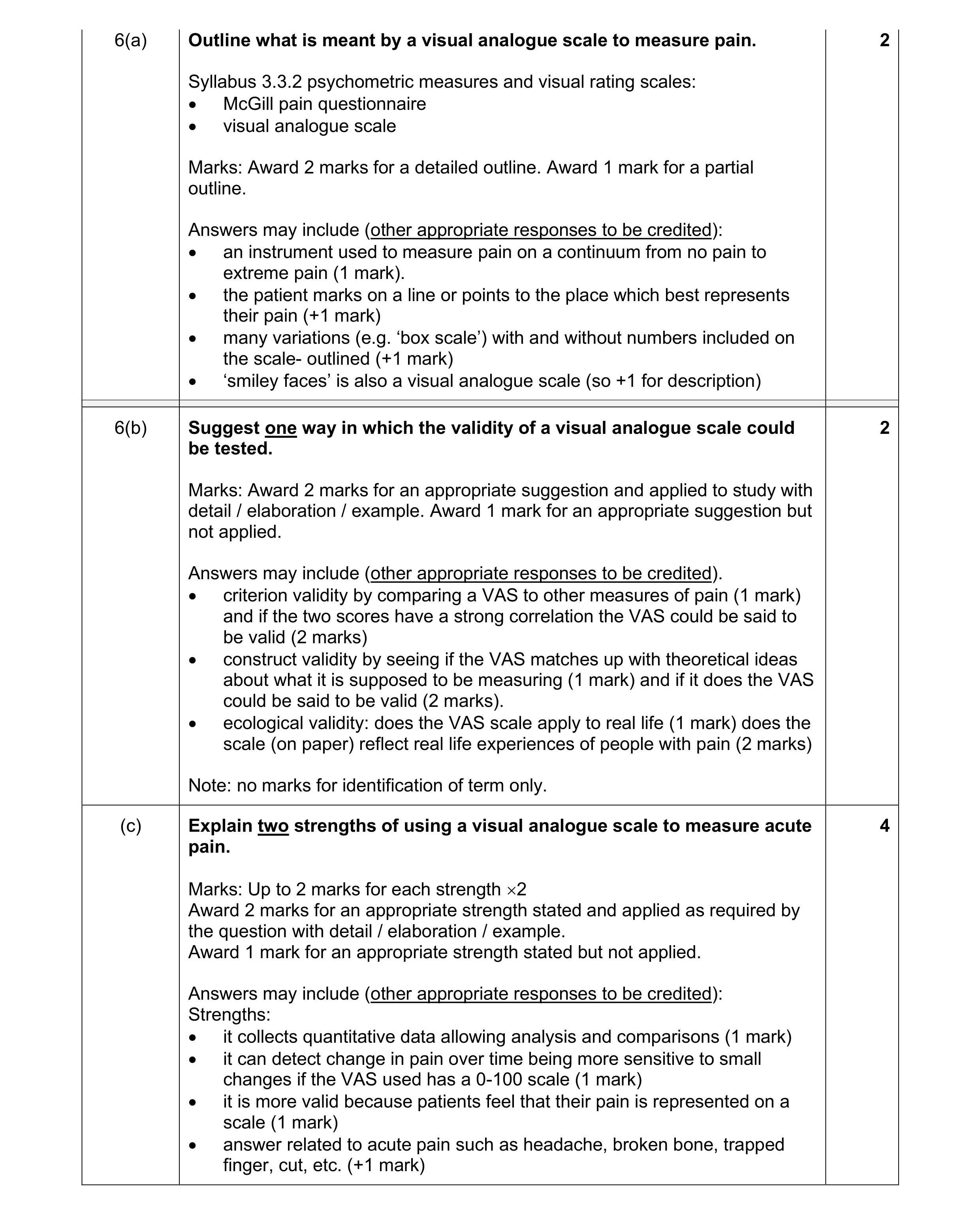 Mark scheme for question 55
