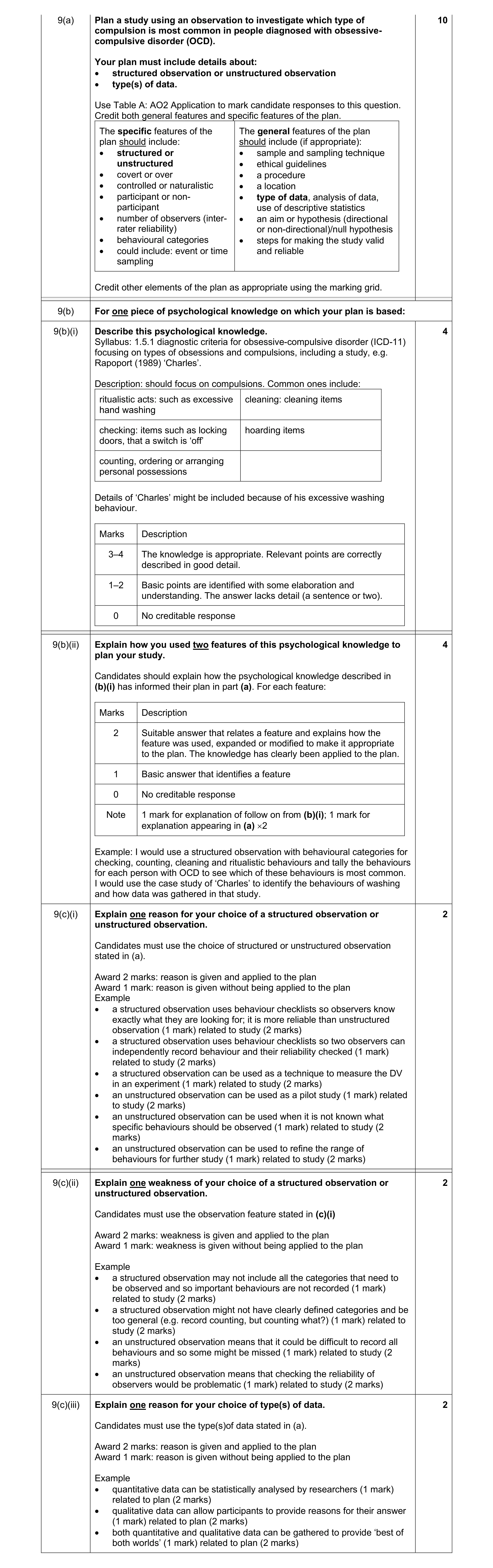 Mark scheme for question 22