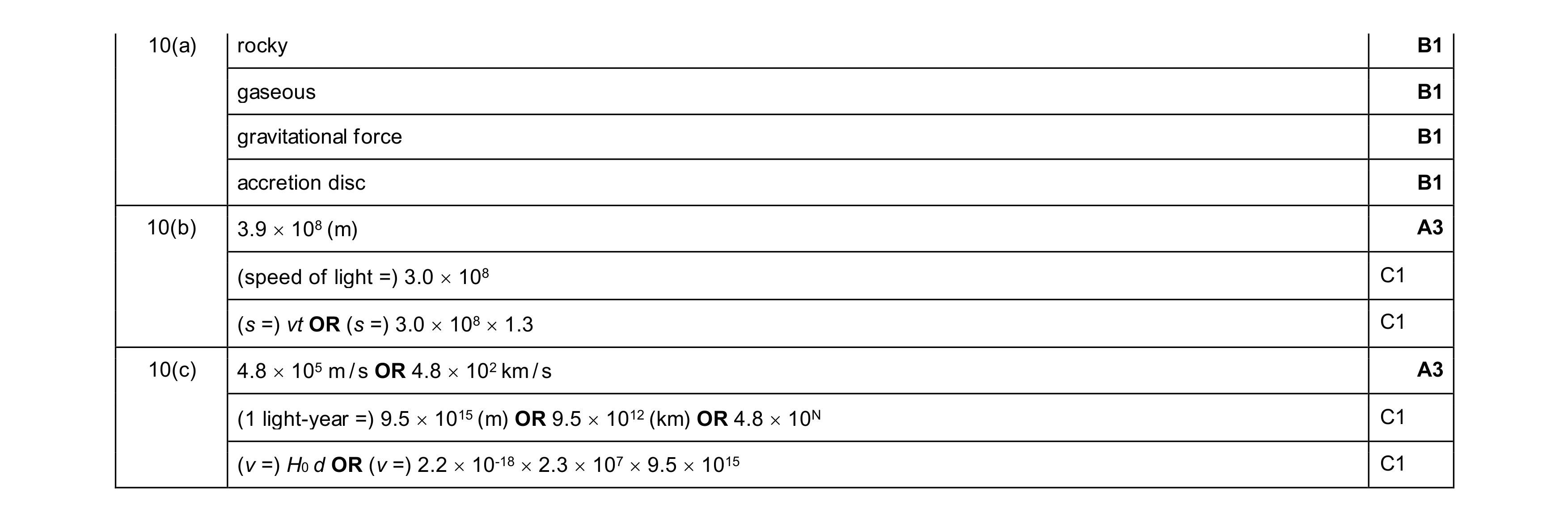 Mark scheme for question 61