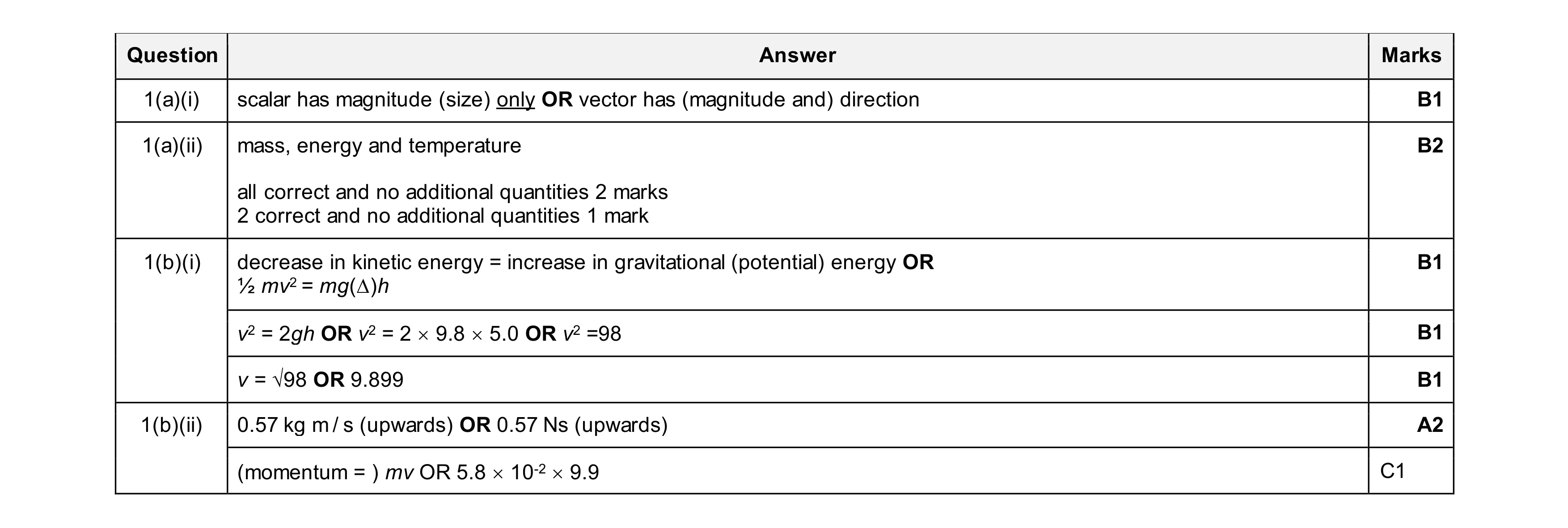 Mark scheme for question 60