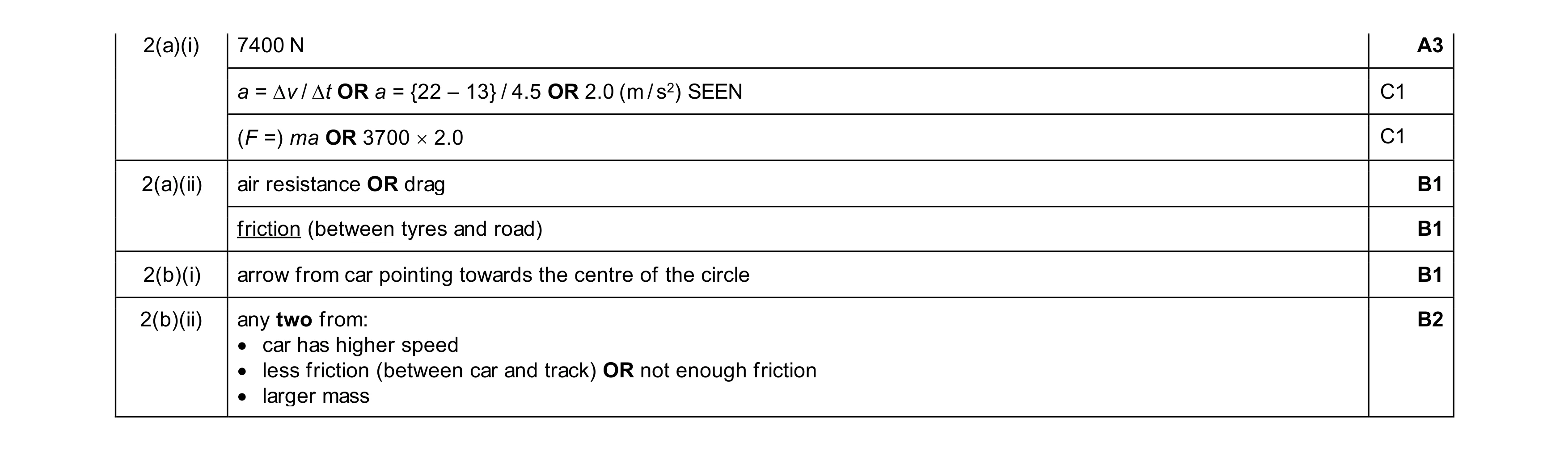 Mark scheme for question 62