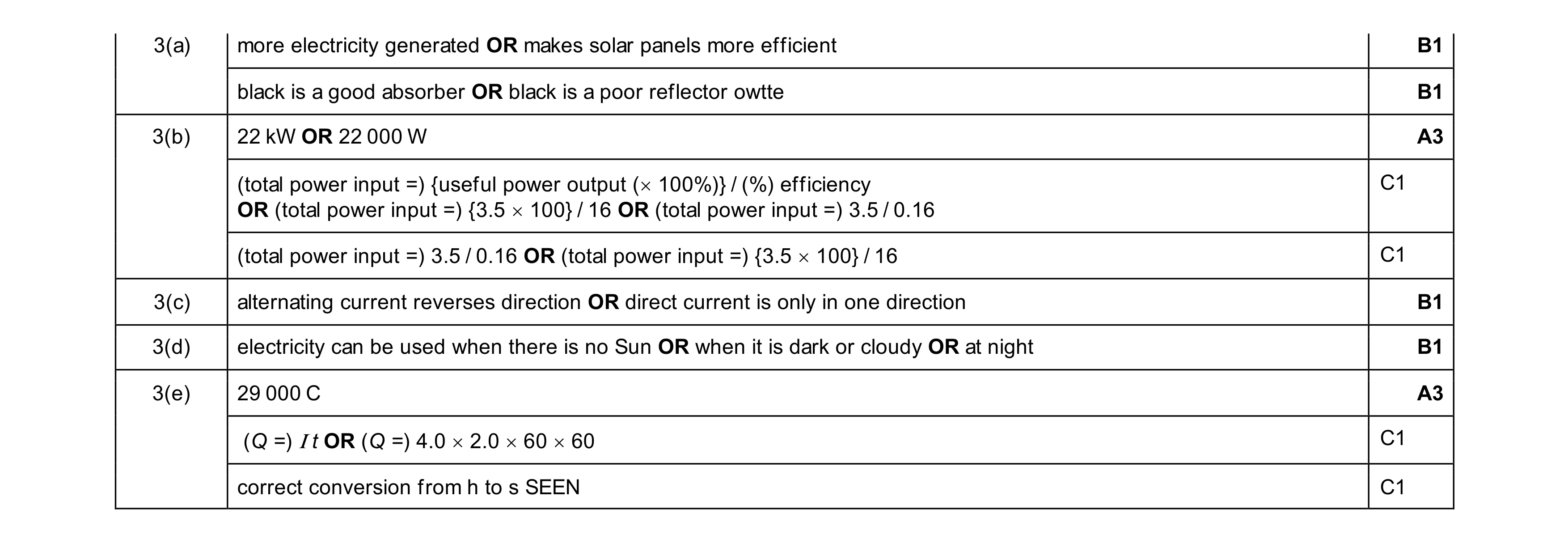 Mark scheme for question 51