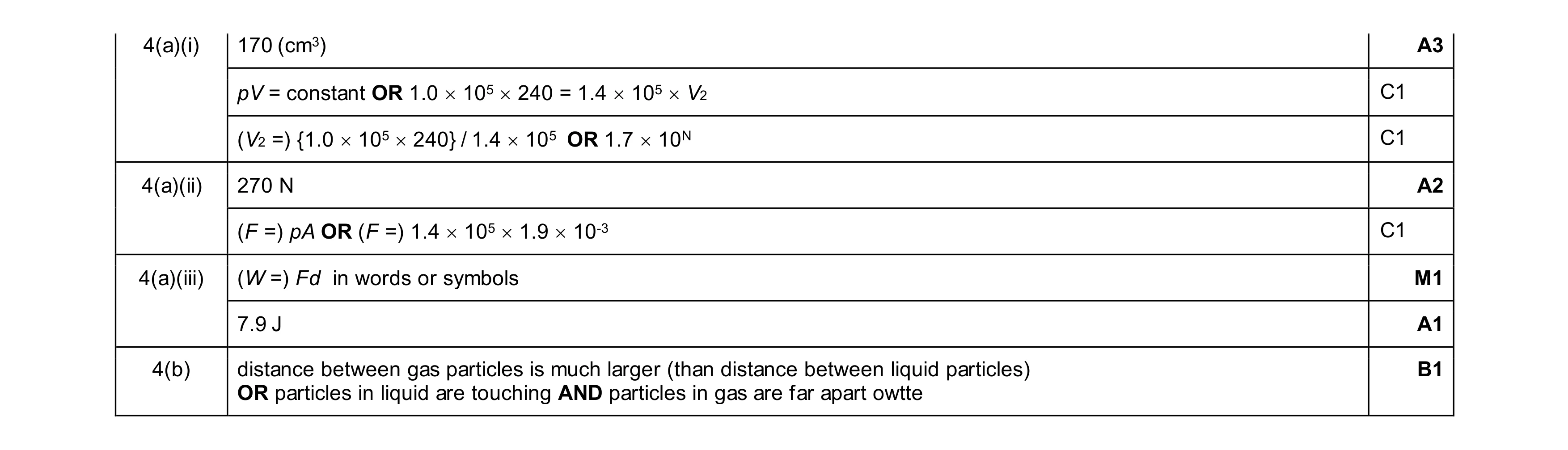Mark scheme for question 48
