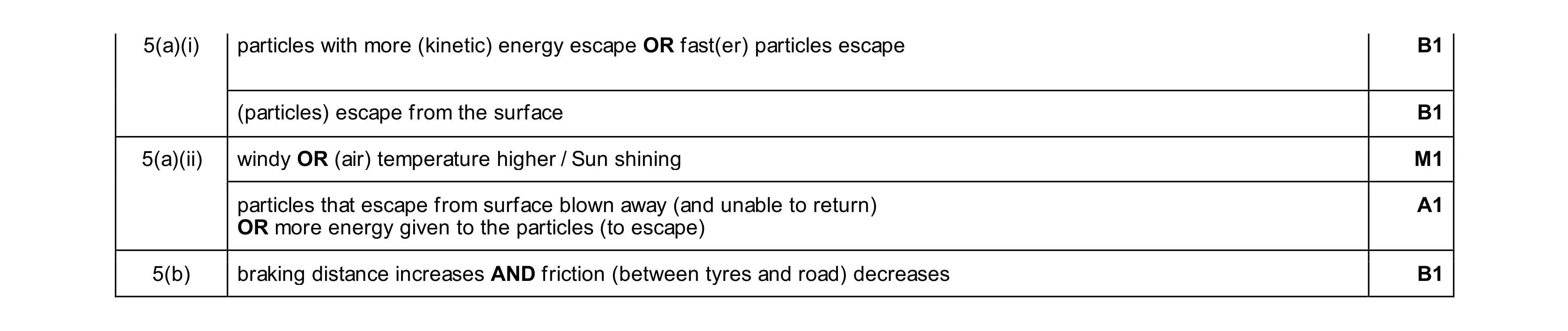 Mark scheme for question 63