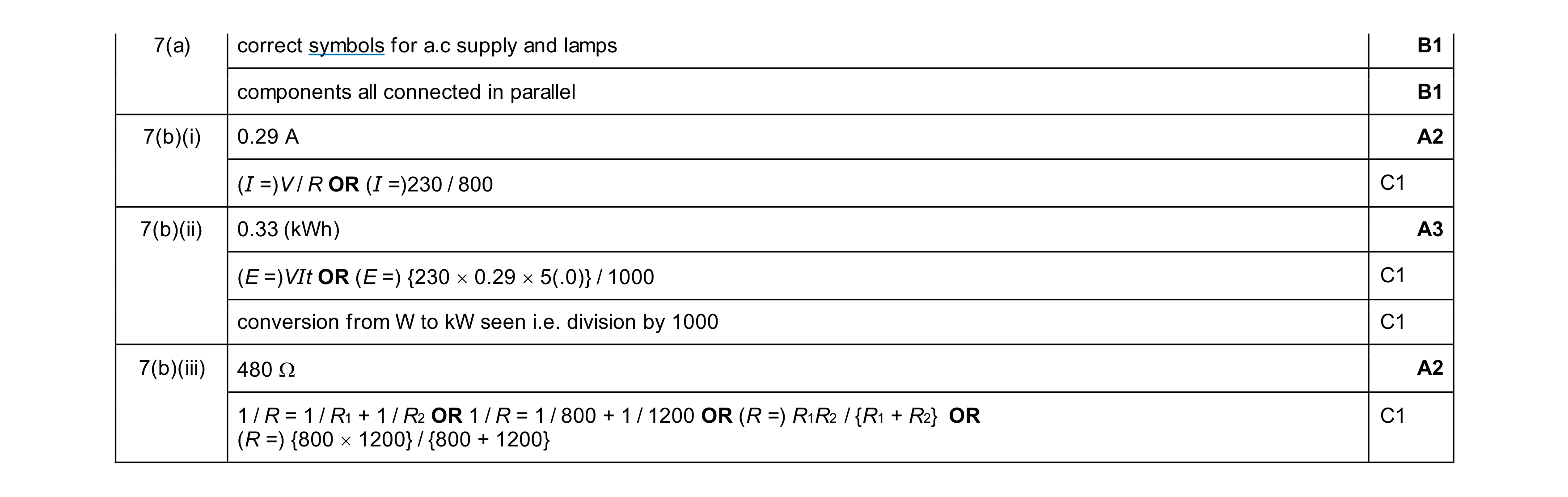 Mark scheme for question 65
