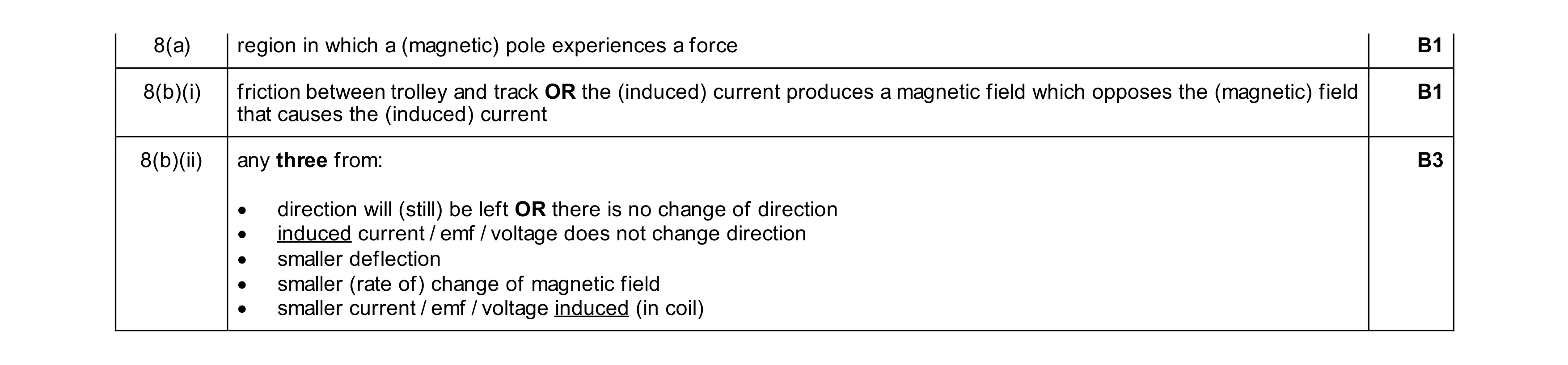 Mark scheme for question 22