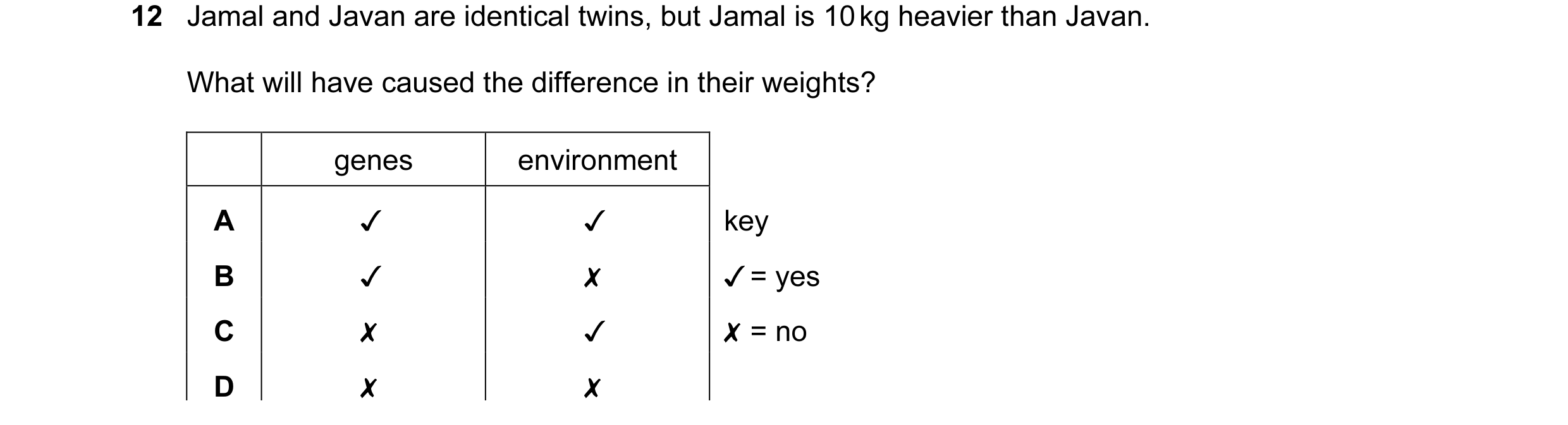 Question 2: Jamal and Javan are identical twins, but Jamal is 10kg heavier than Javan.
What will have caused the difference in their weights?
genes e…