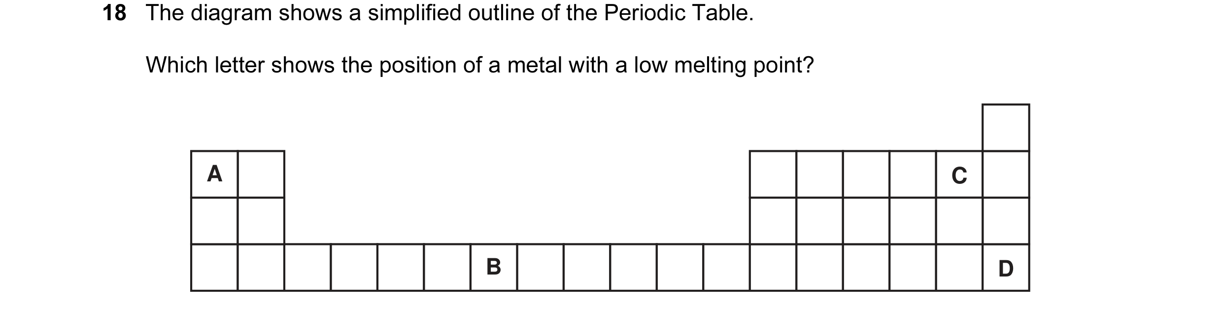 Question 5: The diagram shows a simplified outline of the Periodic Table. Which letter shows the position of a metal with a low melting point? A C B D