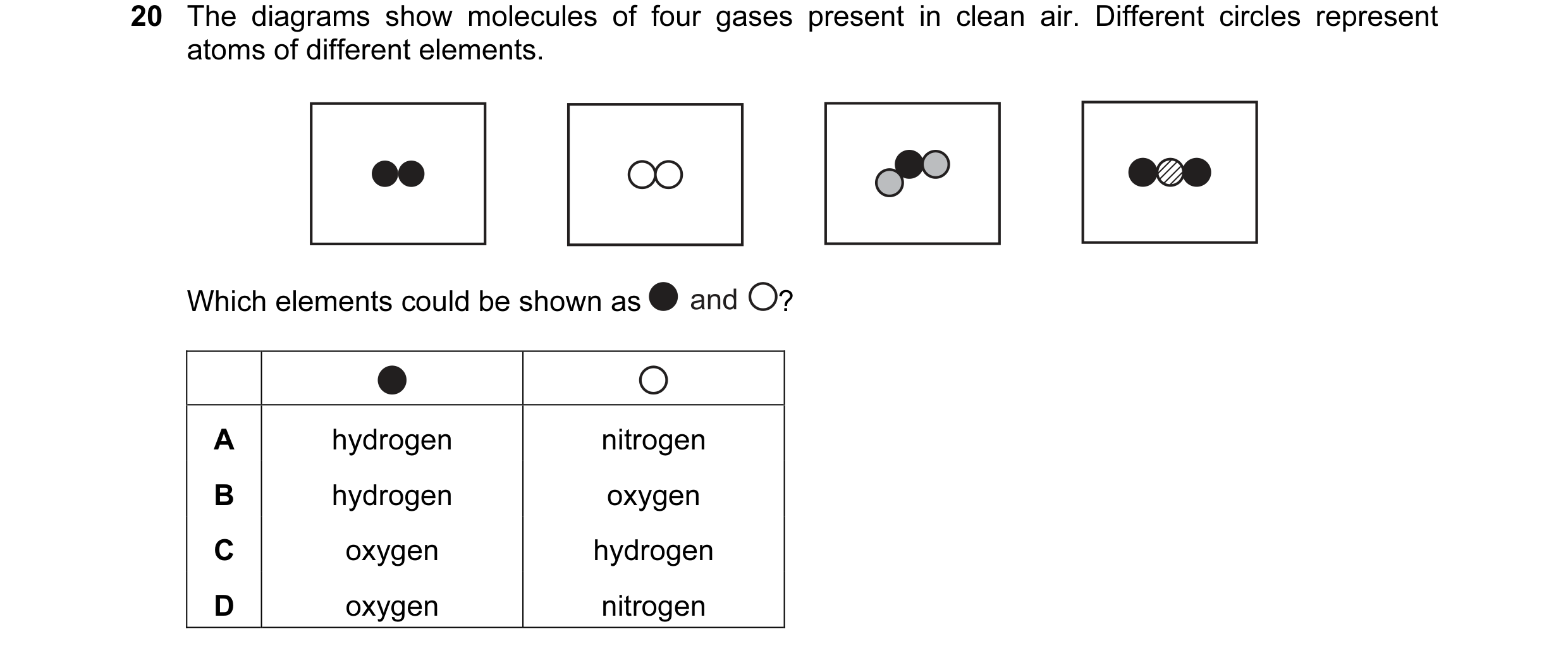 Question 6: The diagrams show molecules of four gases present in clean air. Different circles represent atoms of different elements. Which elements cou…