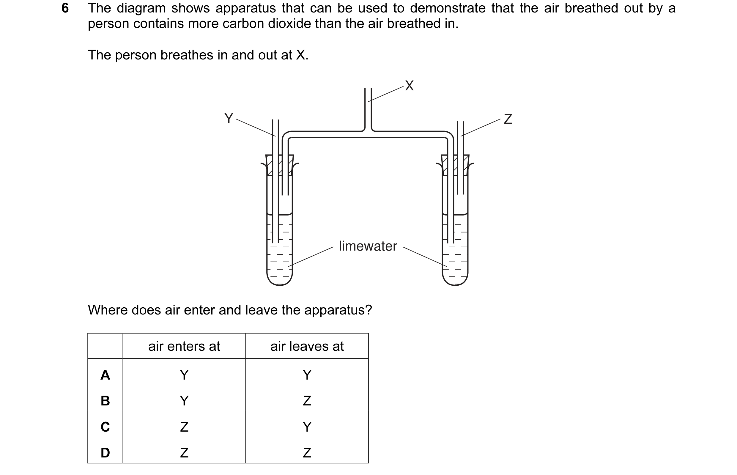 Question 5: The diagram shows apparatus that can be used to demonstrate that the air breathed out by a person contains more carbon dioxide than the air…