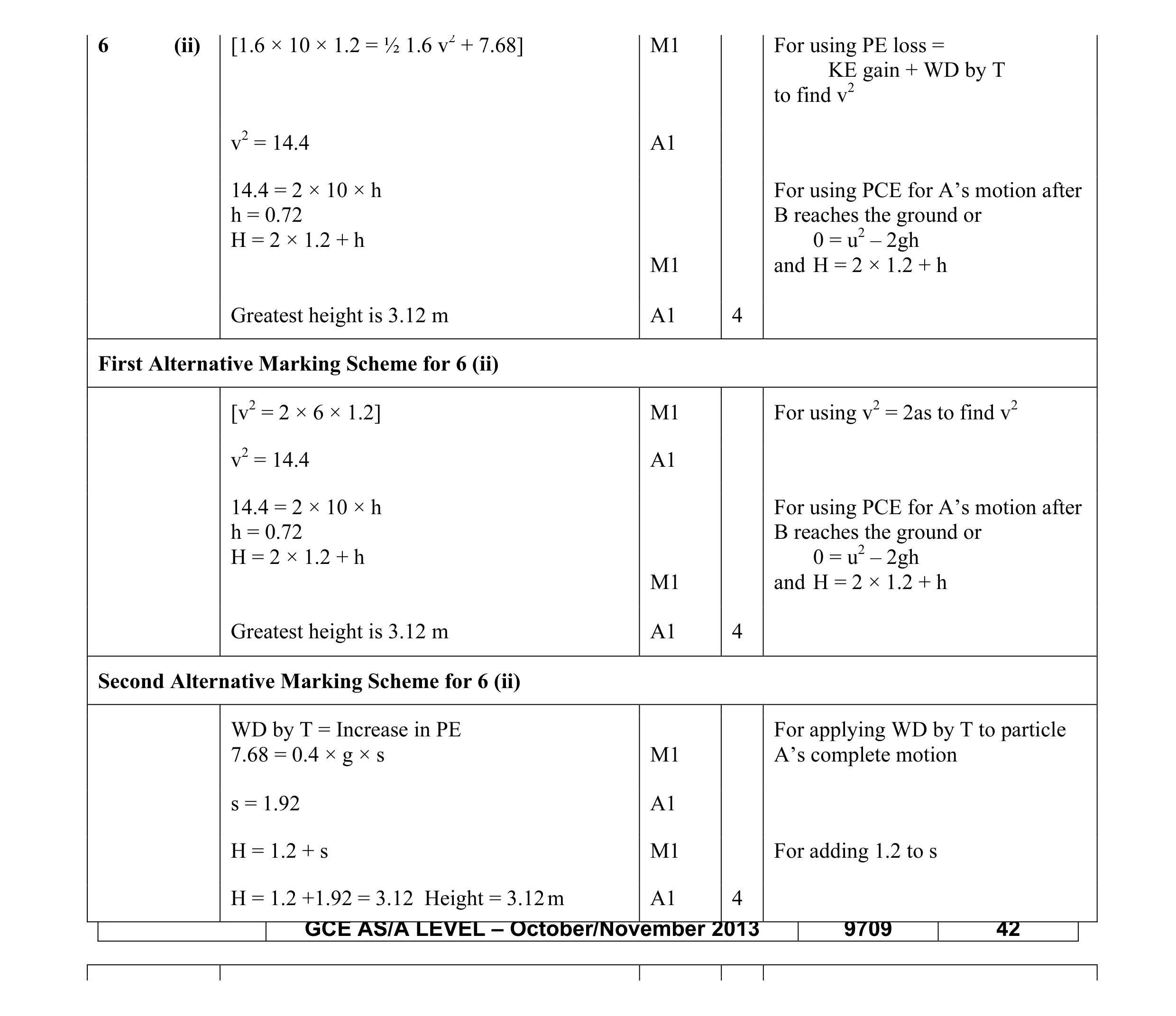 Mark scheme for question 56