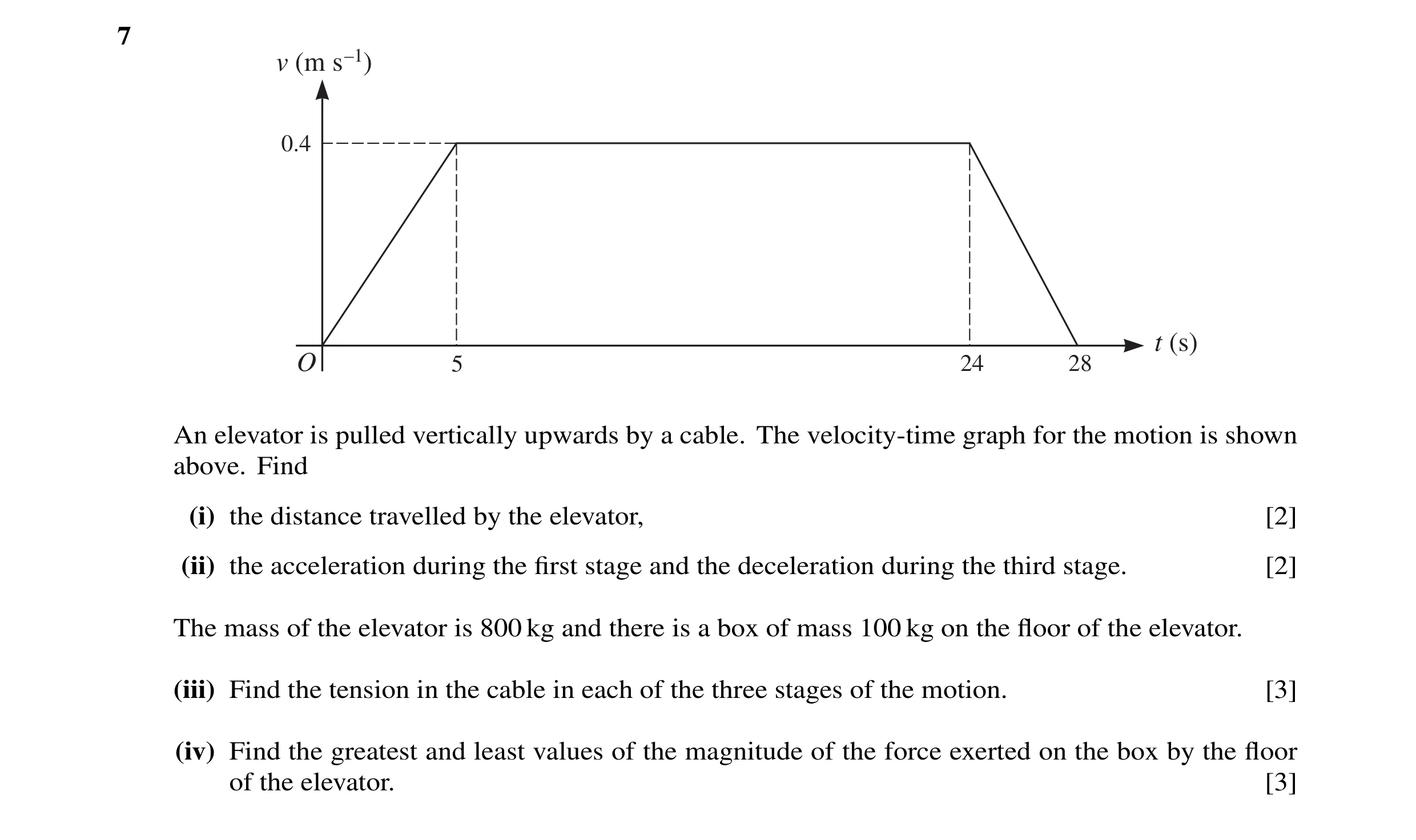 Question 112: v (m s –1) 0.4 t (s) O 5 24 28 An elevator is pulled vertically upwards by a cable. The velocity-time graph for the motion is shown above. …