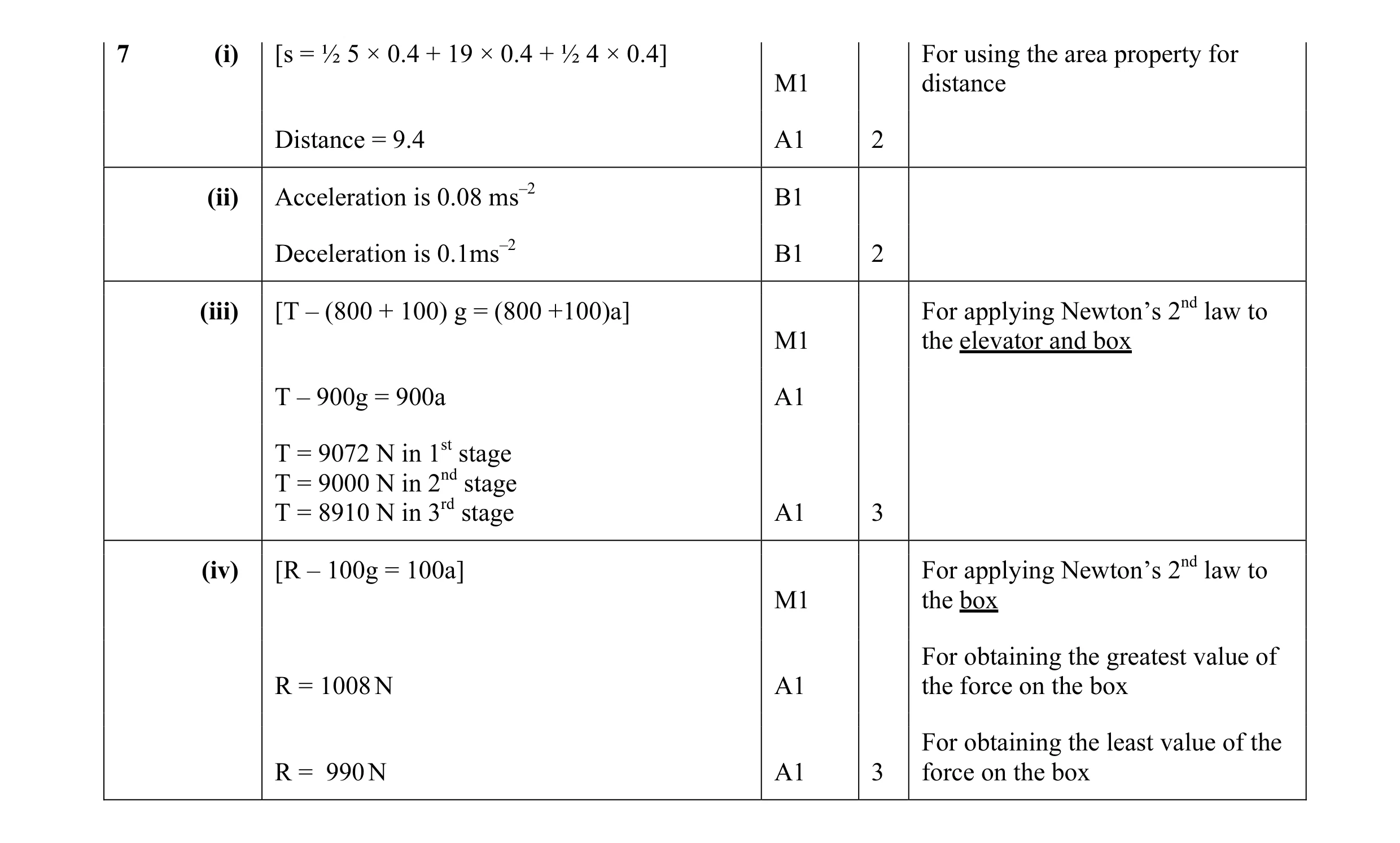 Mark scheme for question 112