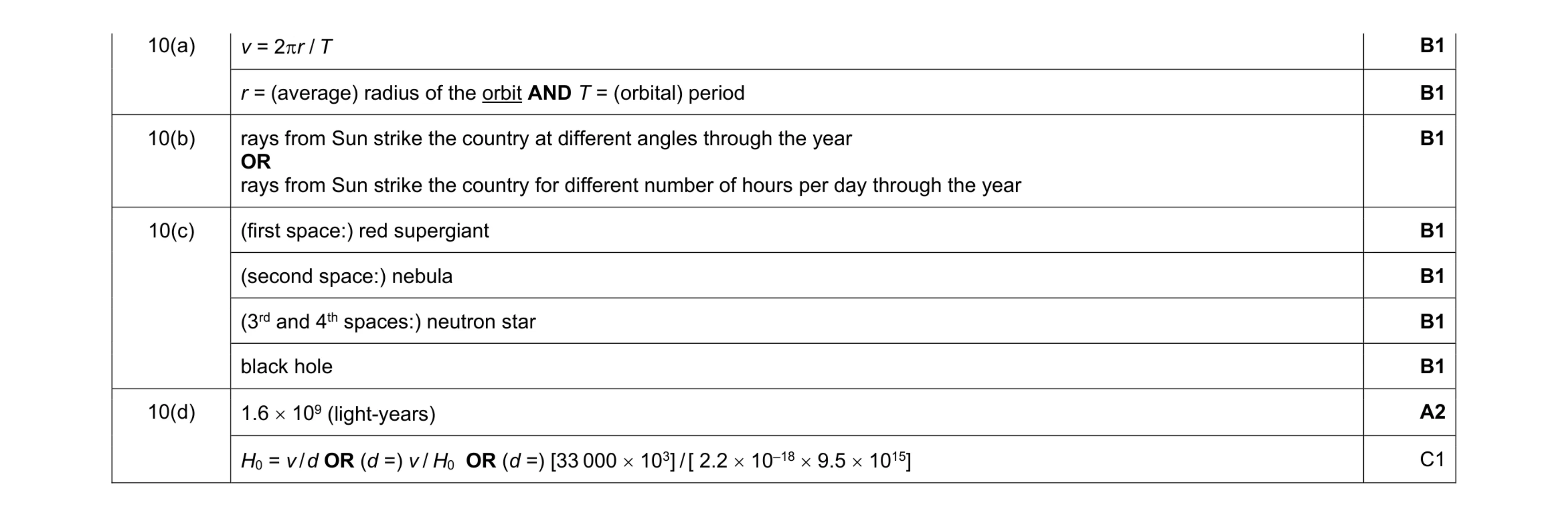 Mark scheme for question 4