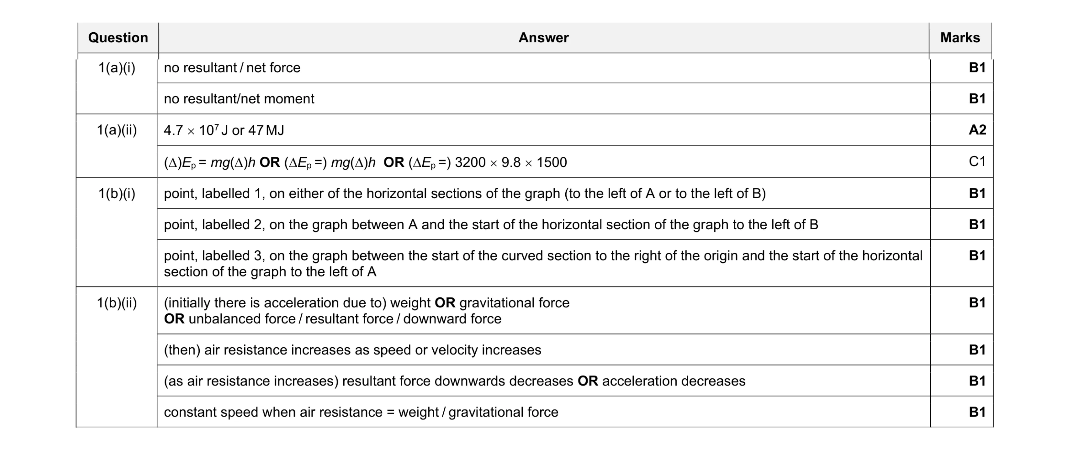 Mark scheme for question 45
