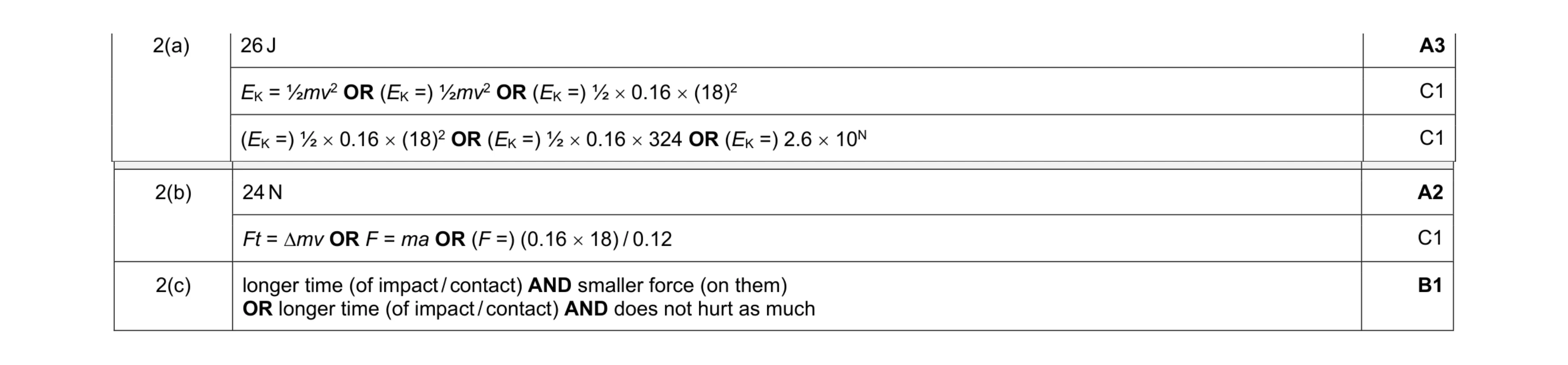 Mark scheme for question 21