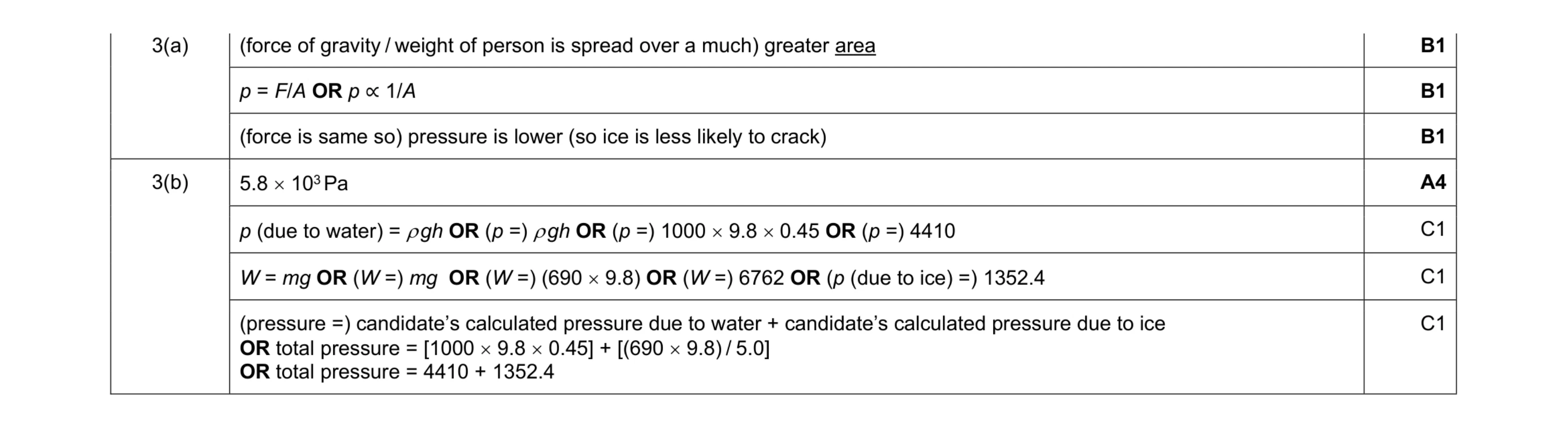 Mark scheme for question 23