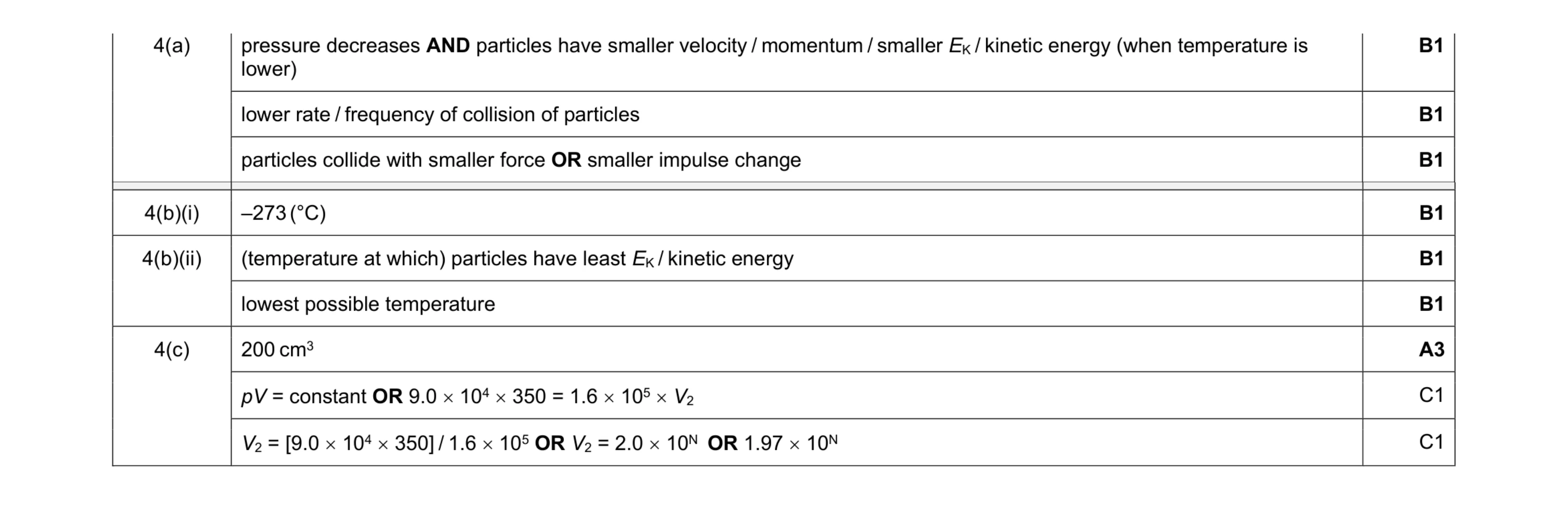 Mark scheme for question 37