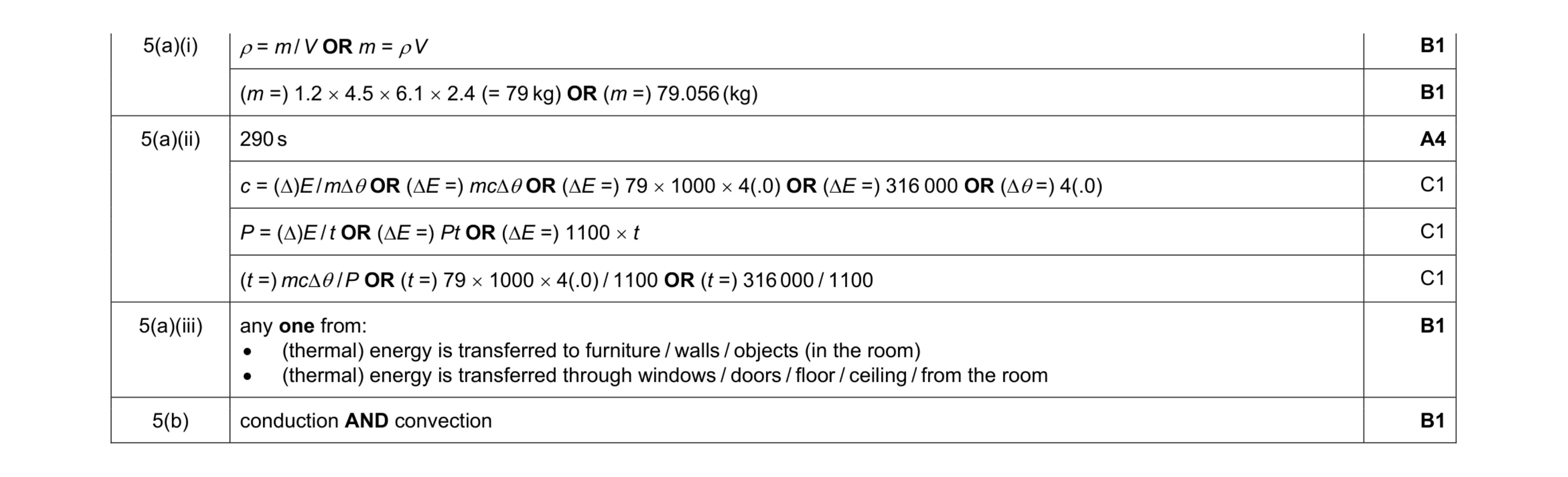 Mark scheme for question 17