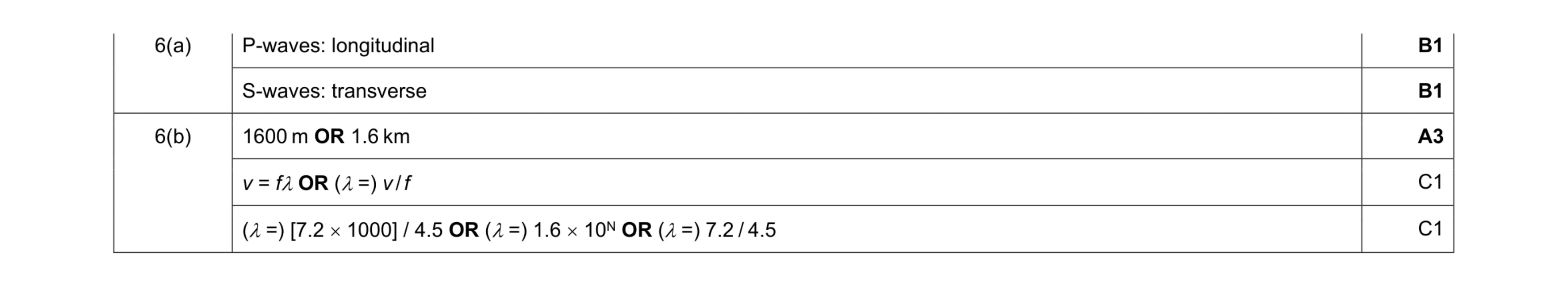 Mark scheme for question 27