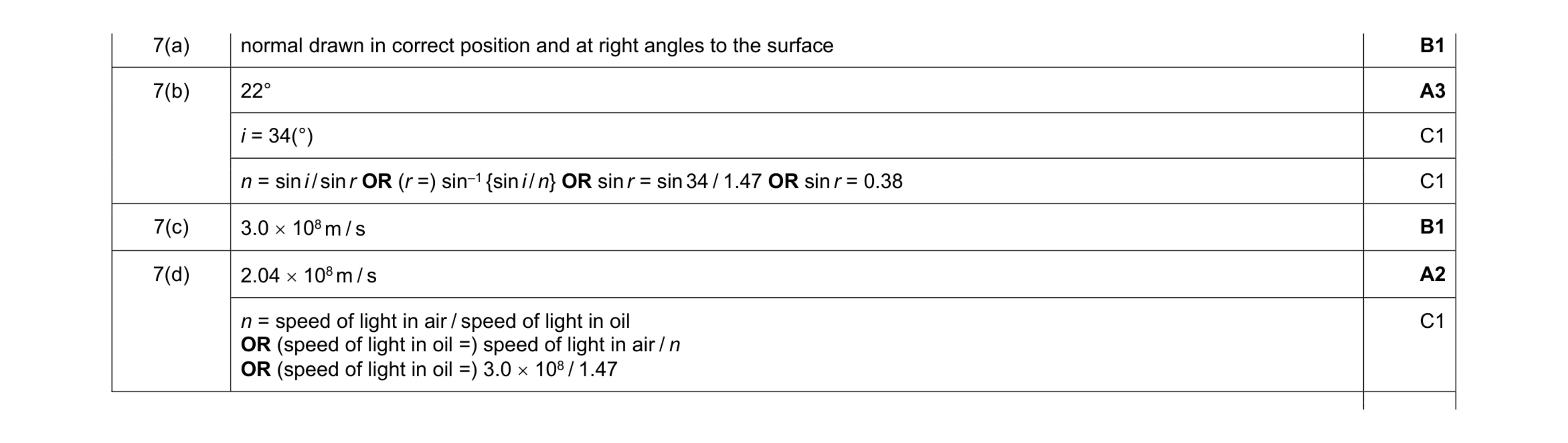 Mark scheme for question 39