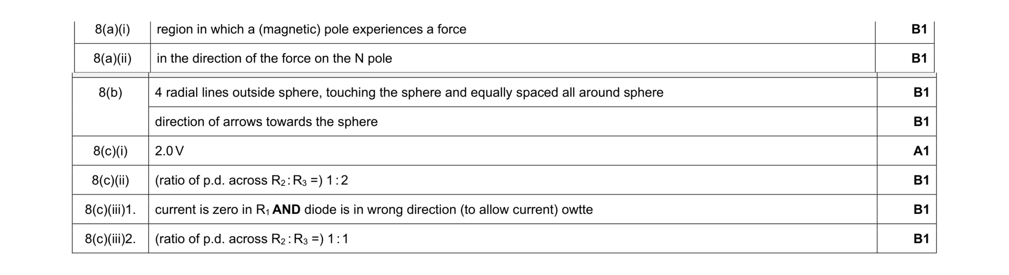 Mark scheme for question 48