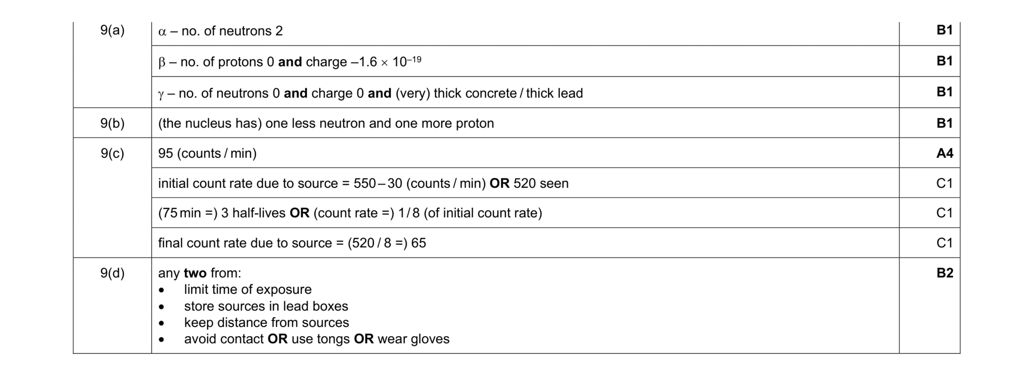 Mark scheme for question 10