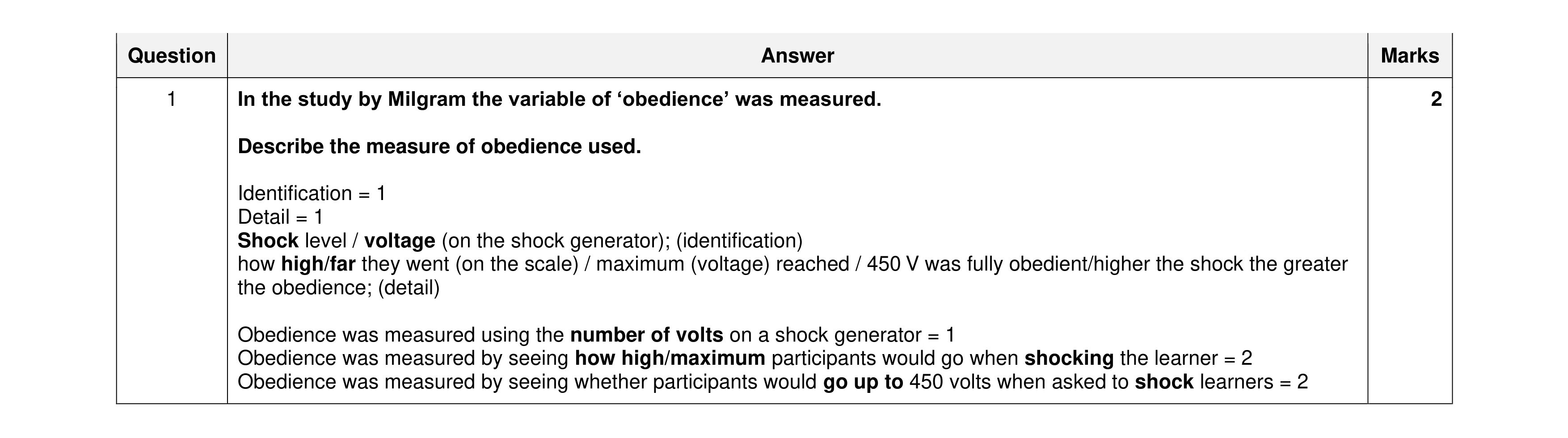 Mark scheme for question 422
