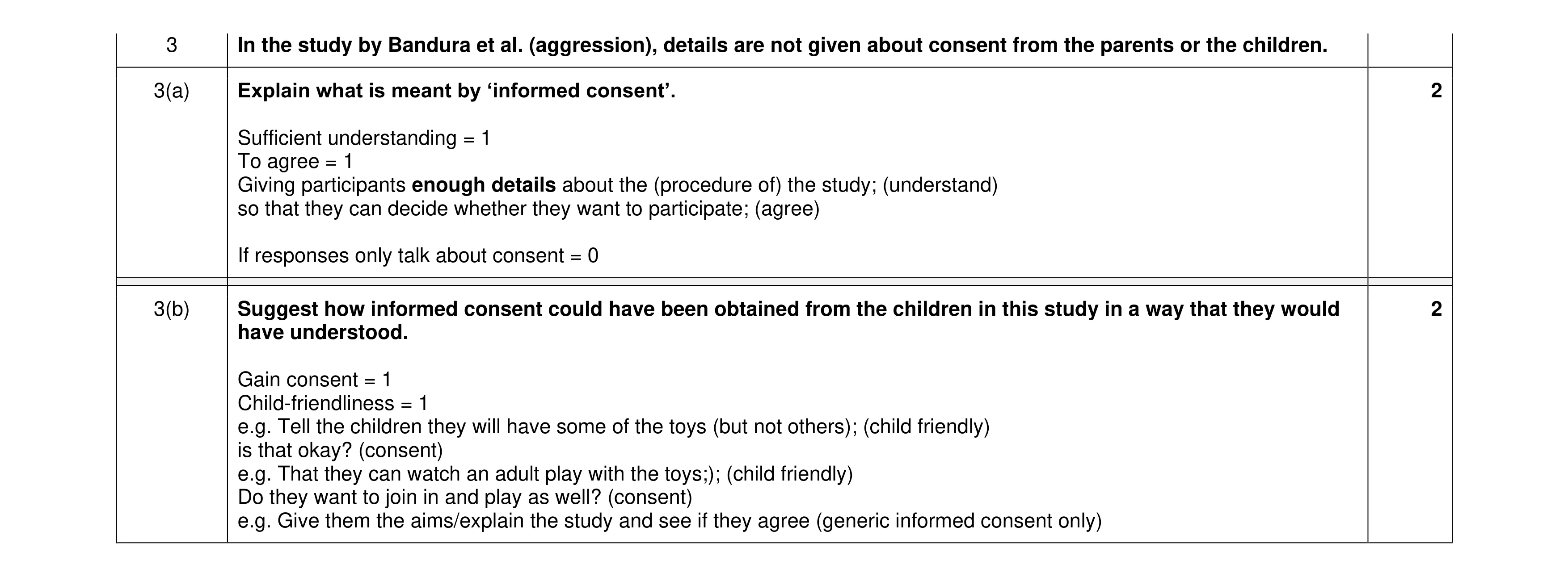 Mark scheme for question 424