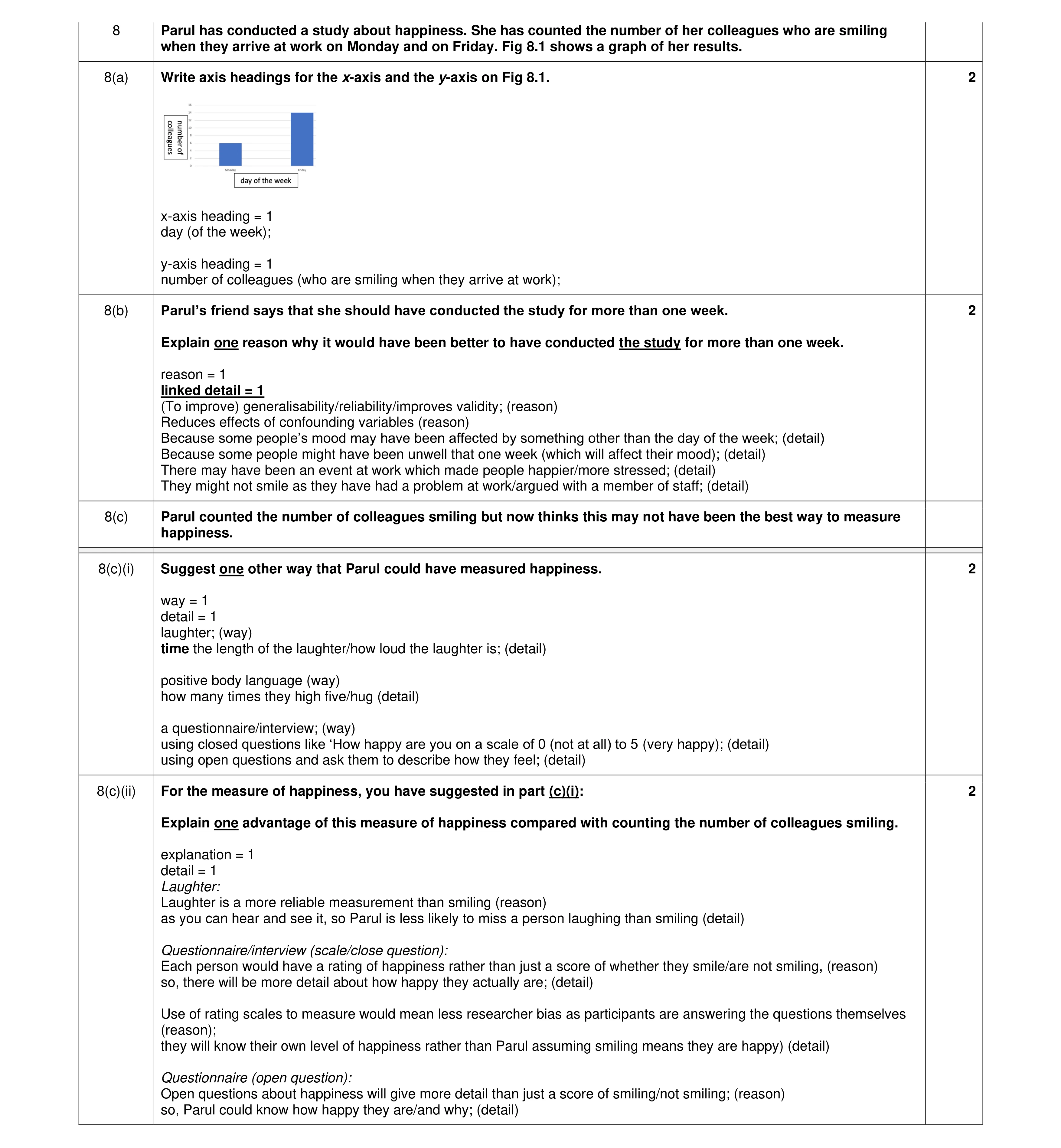 Mark scheme for question 428