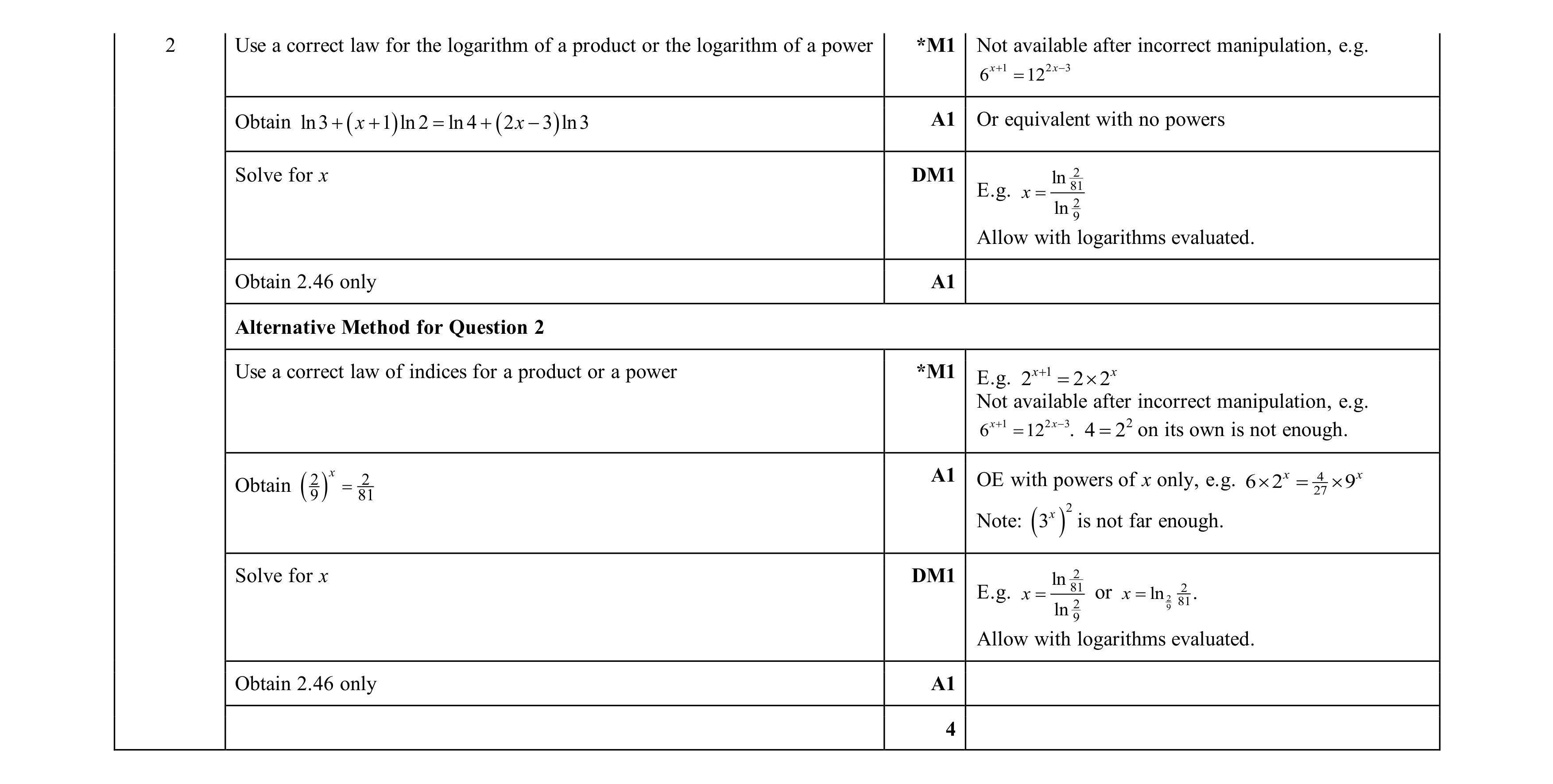 Mark scheme for question 73