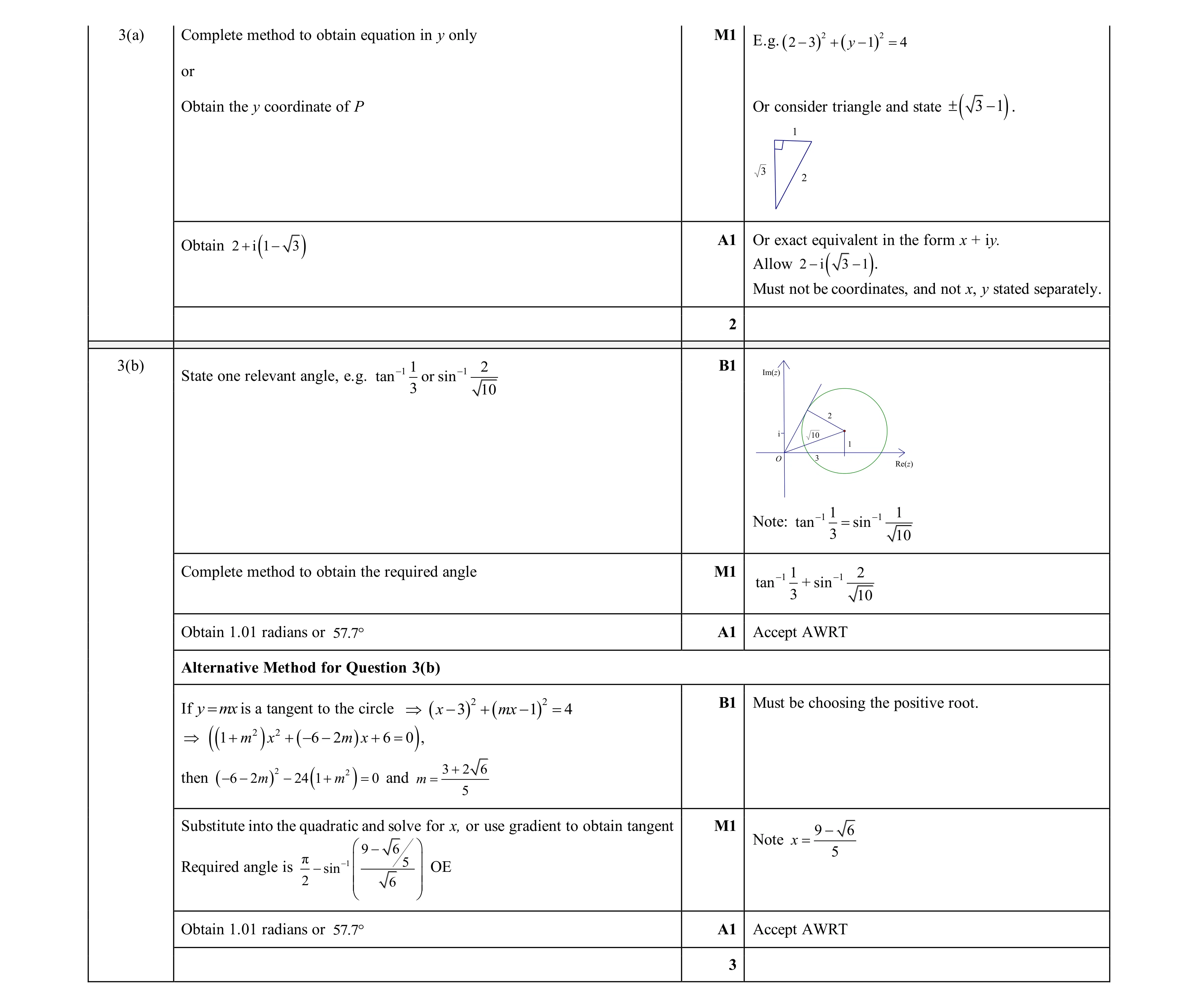 Mark scheme for question 109