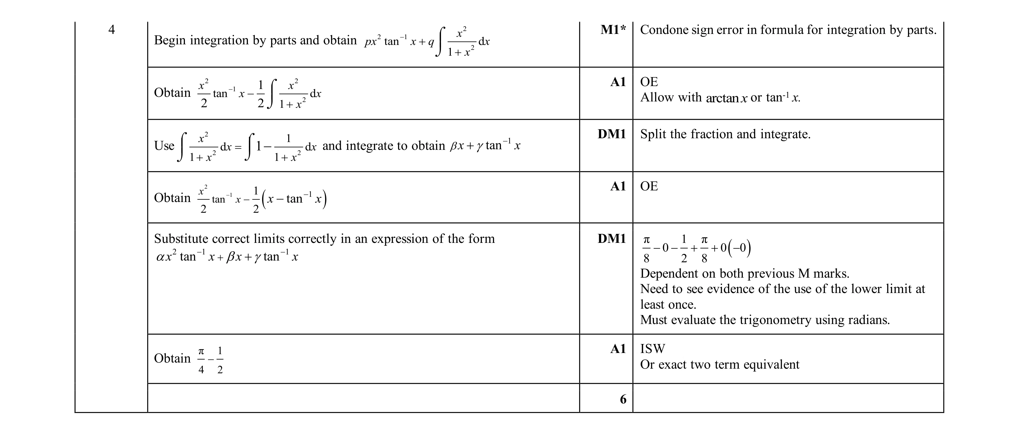 Mark scheme for question 95