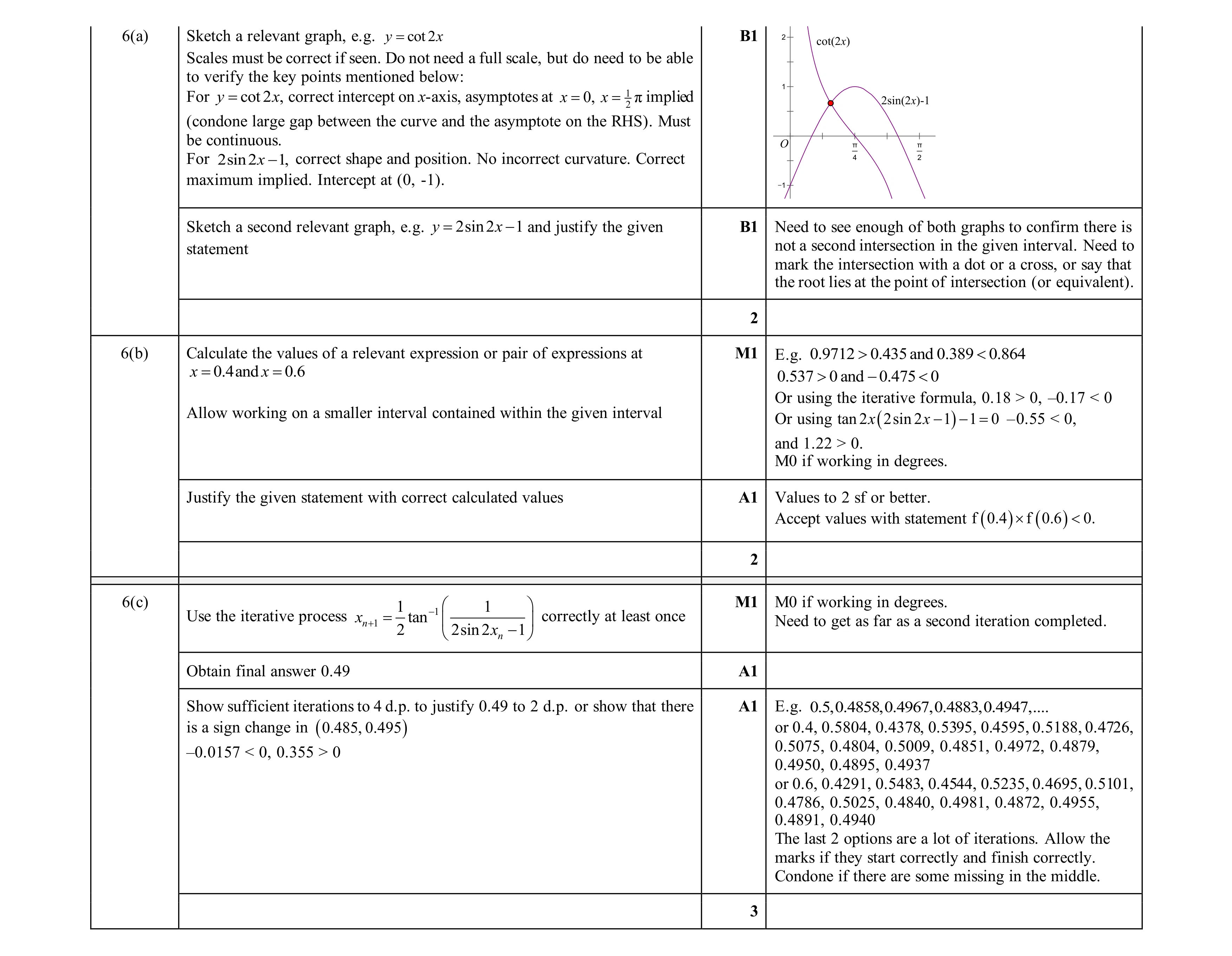Mark scheme for question 102