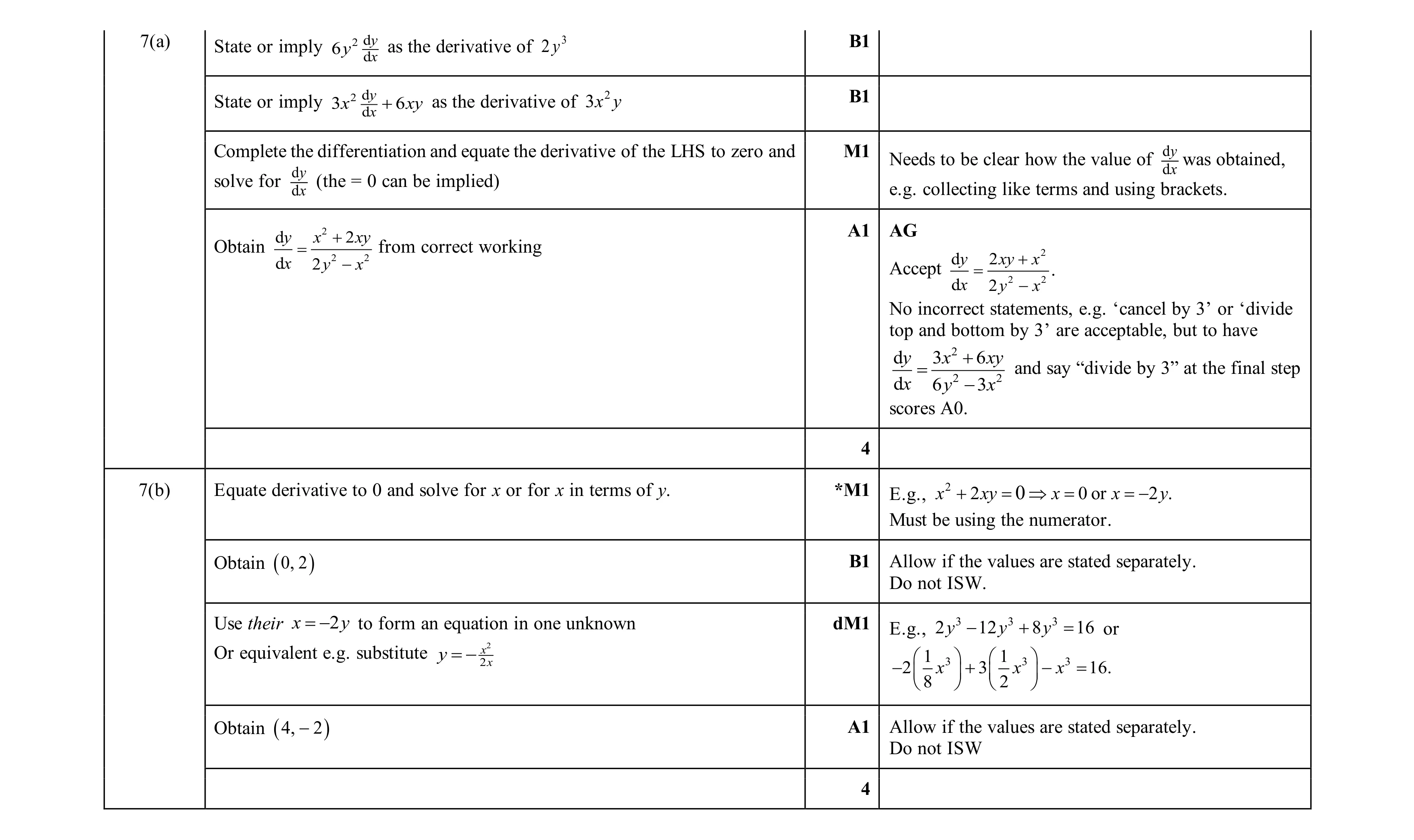 Mark scheme for question 62