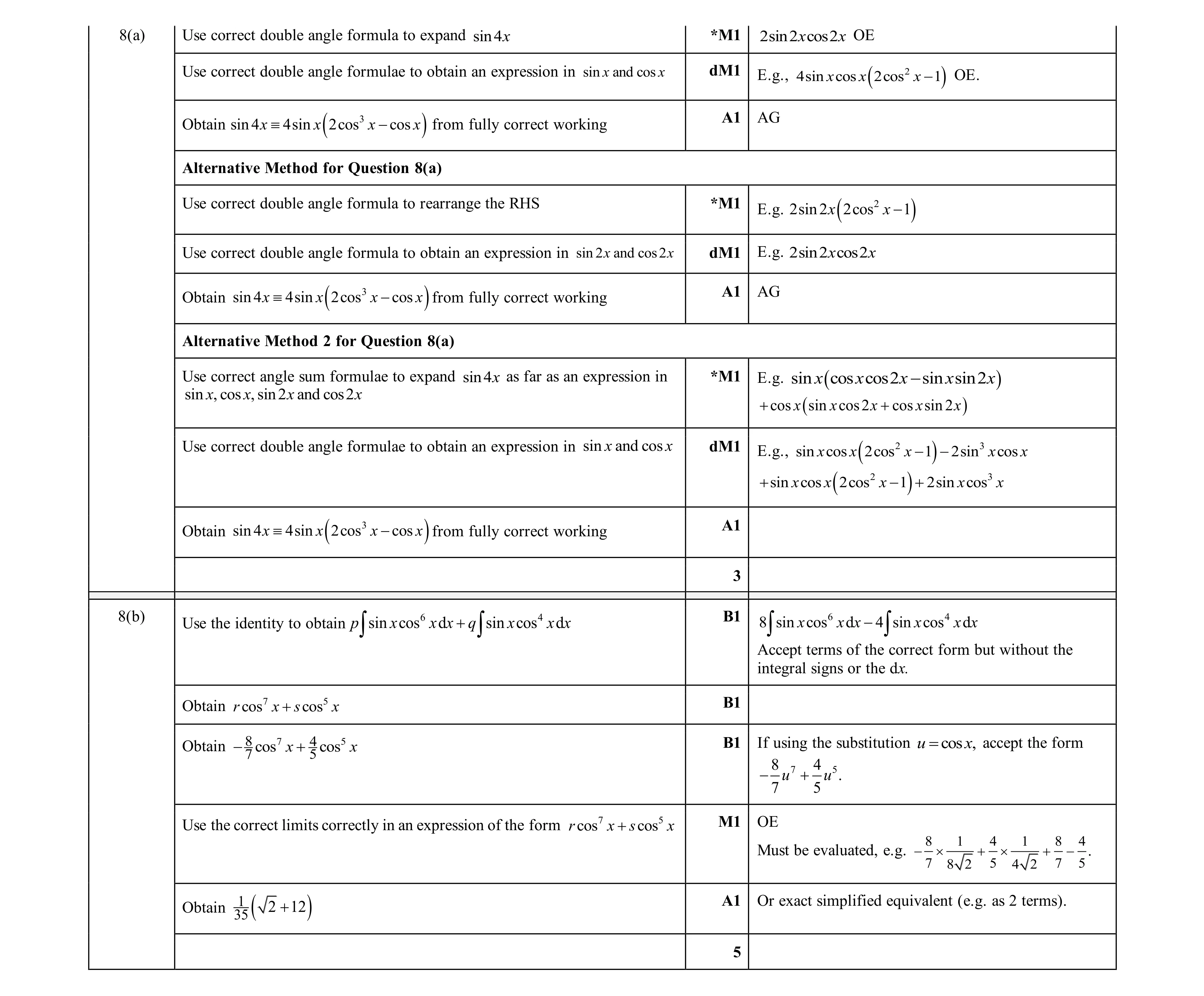 Mark scheme for question 103