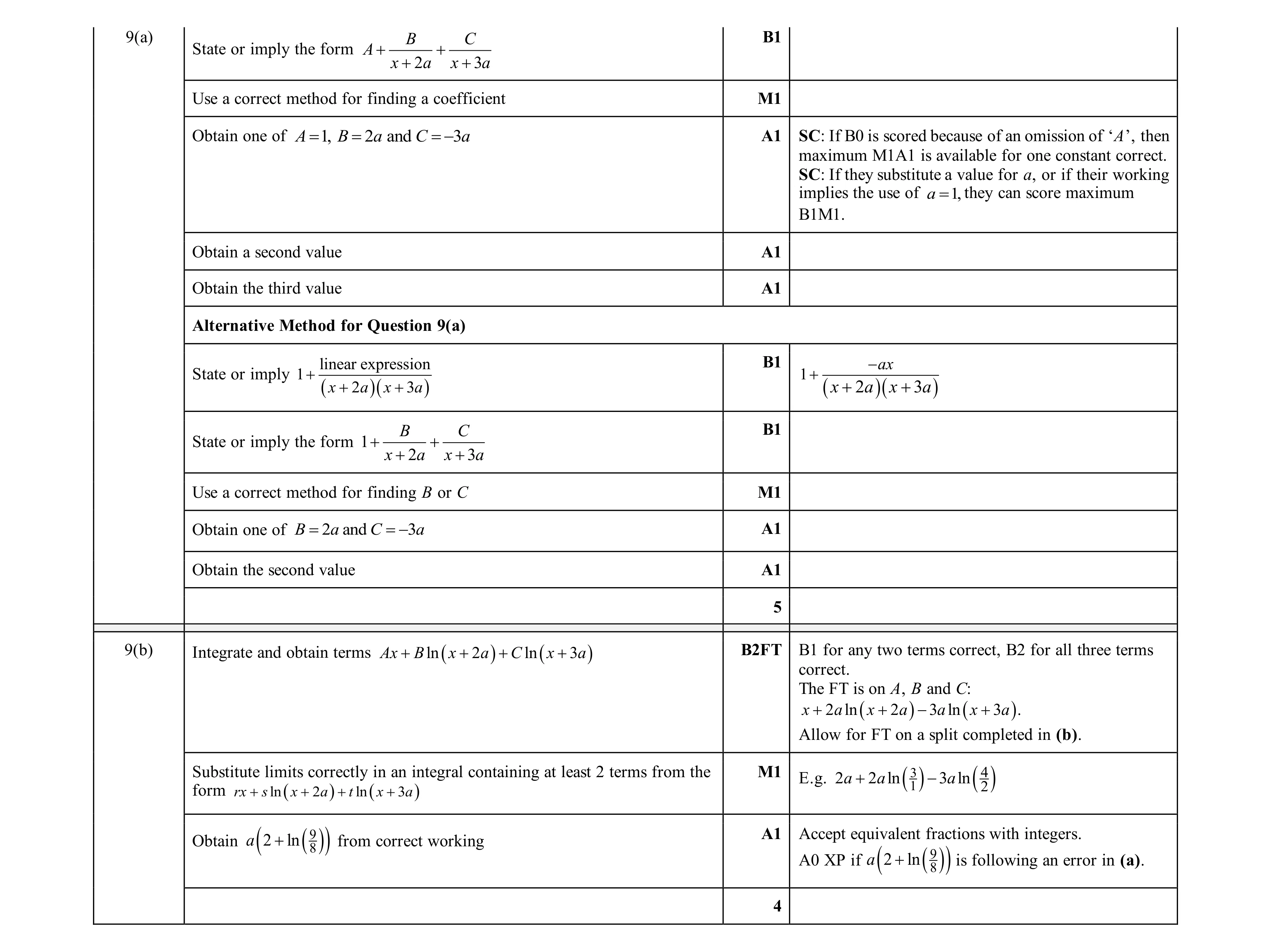 Mark scheme for question 31
