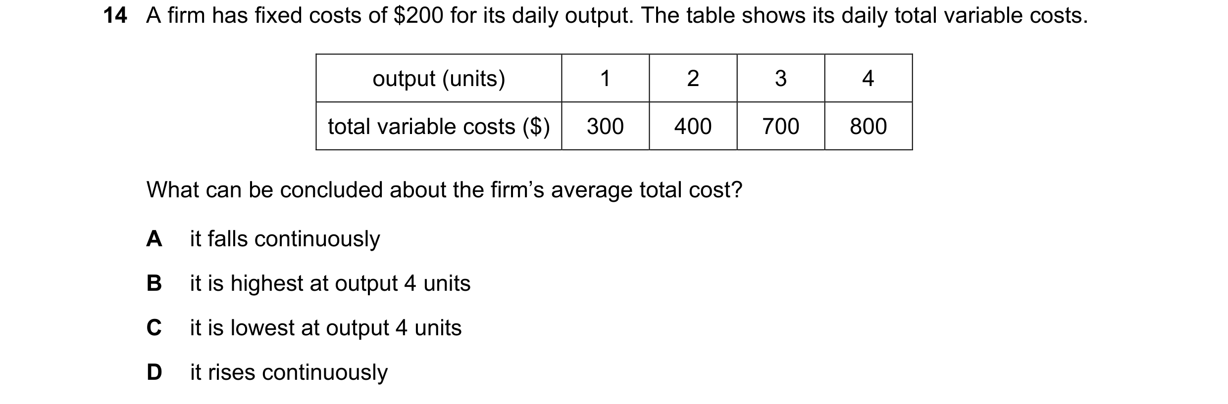 Question 132: A firm has fixed costs of $200 for its daily output. The table shows its daily total variable costs. output (units) 1 2 3 4 total variable …
