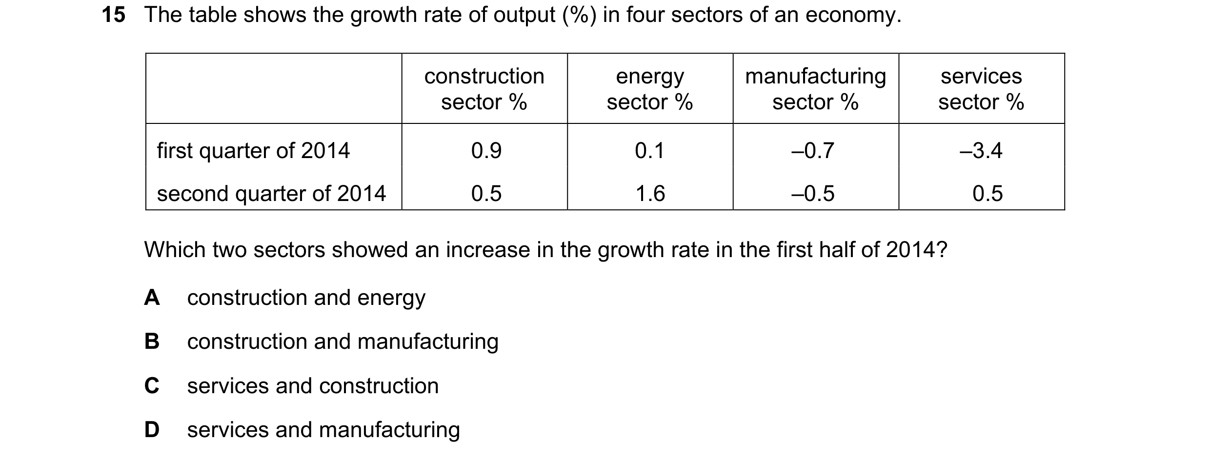 Question 72: The table shows the growth rate of output (%) in four sectors of an economy. construction energy manufacturing services sector % sector % s…
