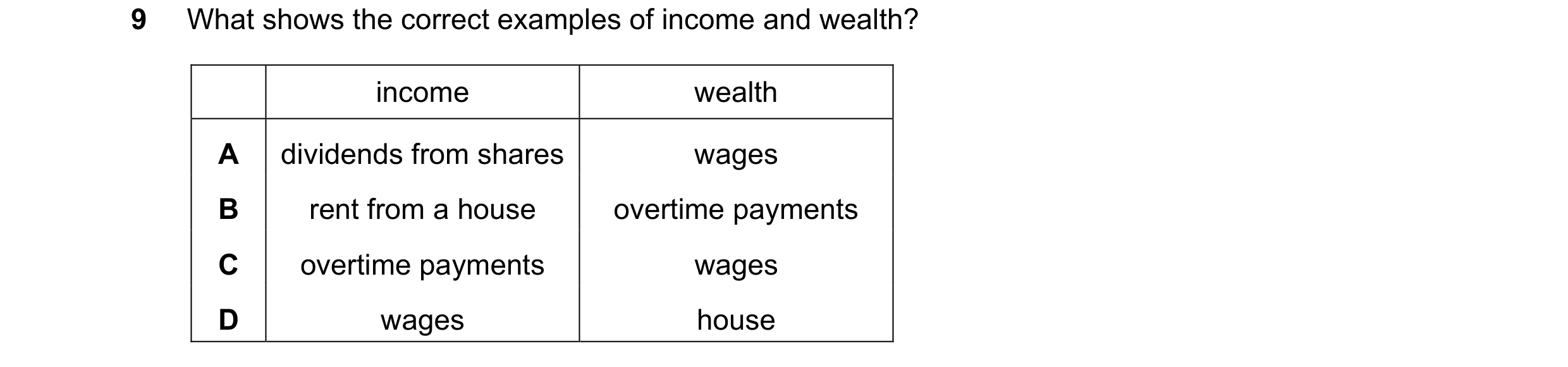 Question 41: What shows the correct examples of income and wealth? income wealth A dividends from shares wages B rent from a house overtime payments C o…