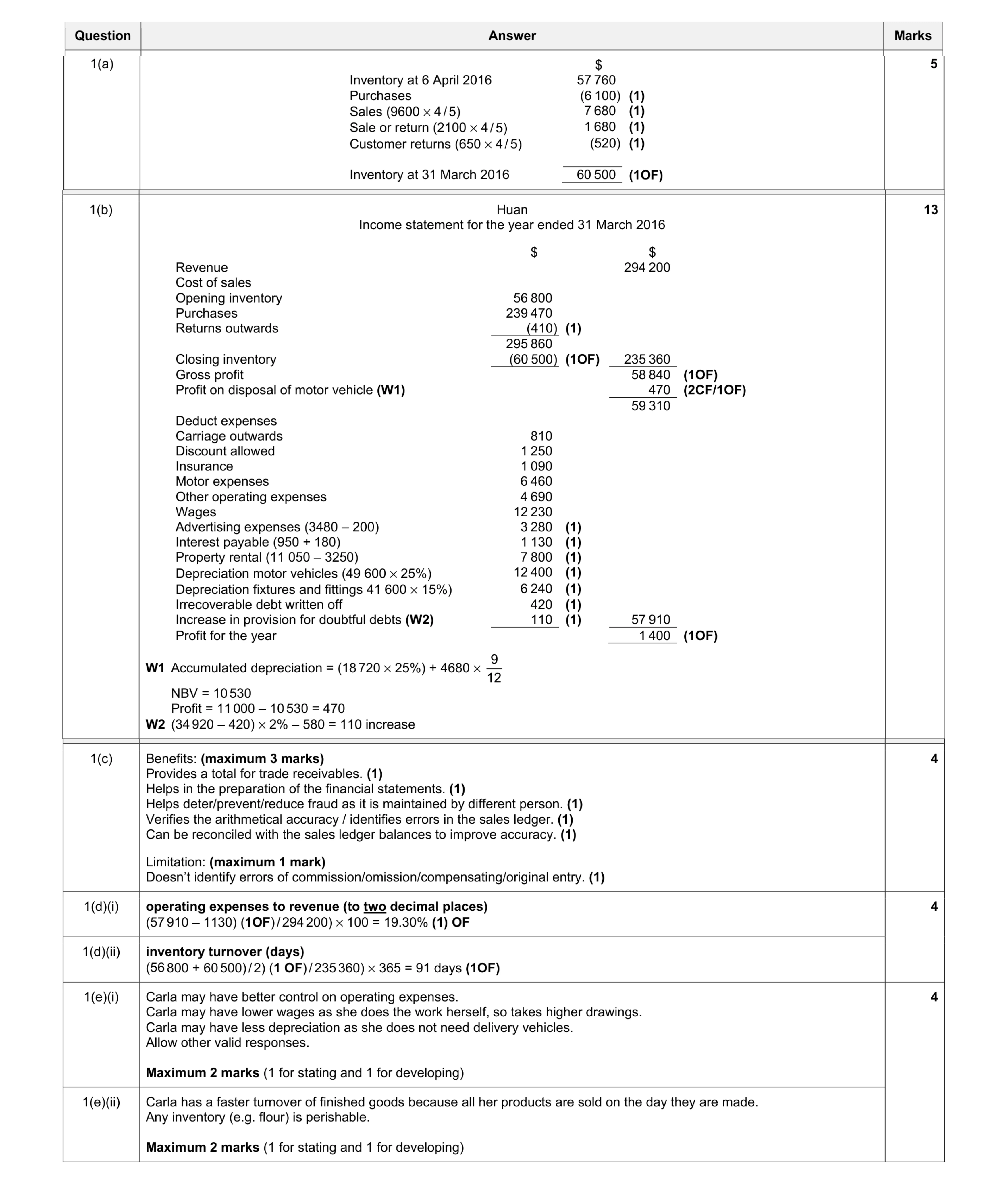 Mark scheme for question 6