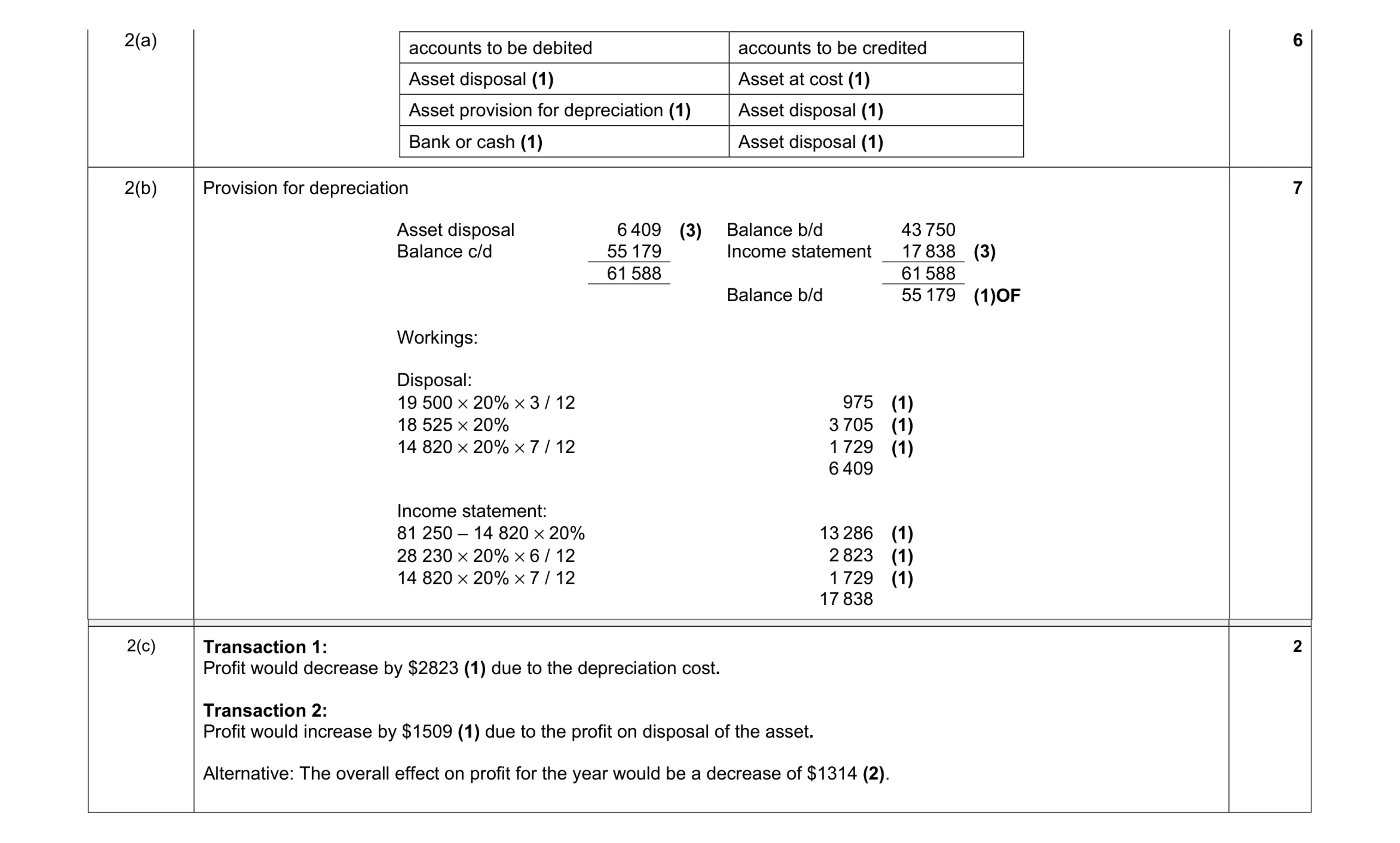 Mark scheme for question 2