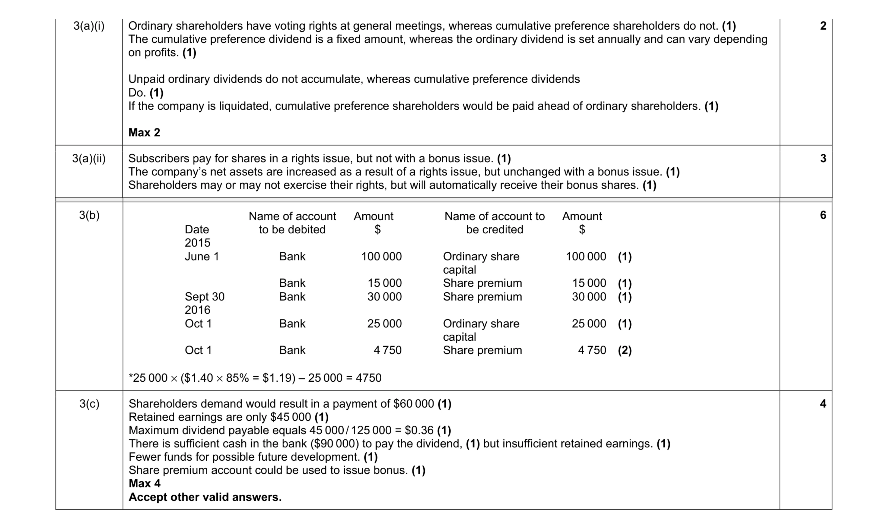 Mark scheme for question 3