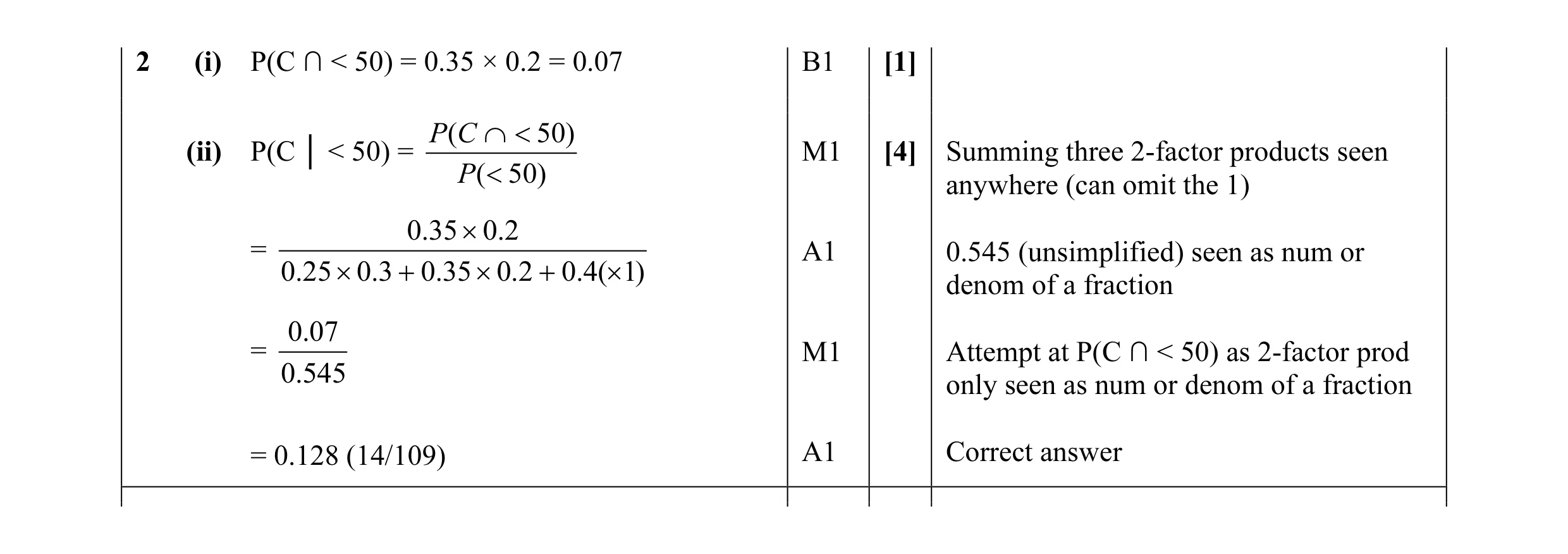 Mark scheme for question 55